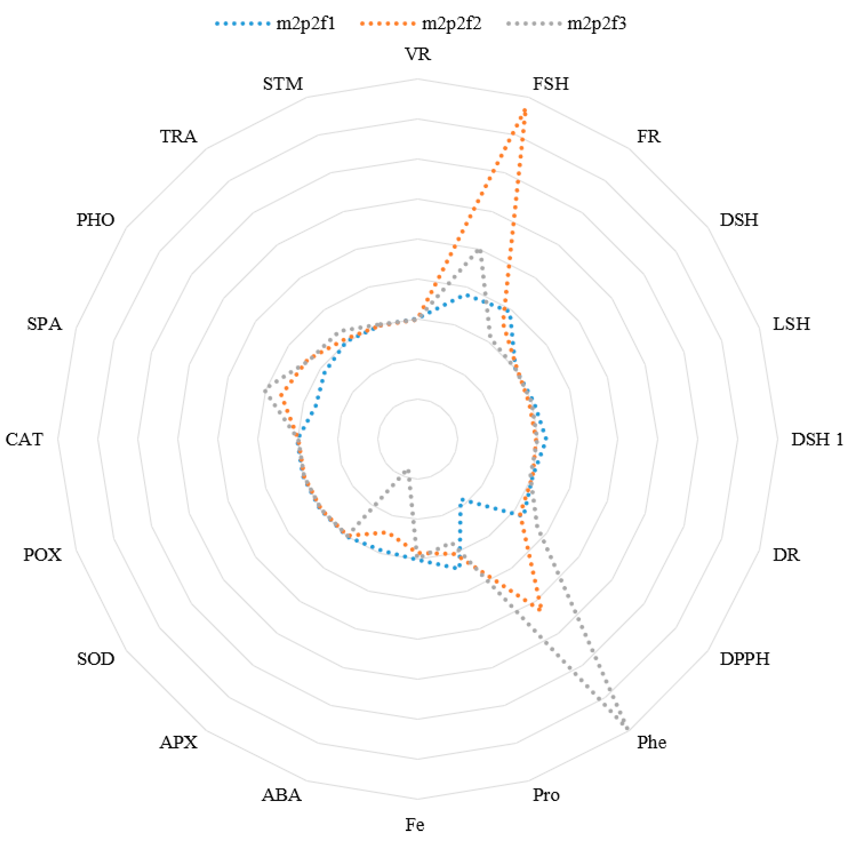 Plants 14 00341 g001