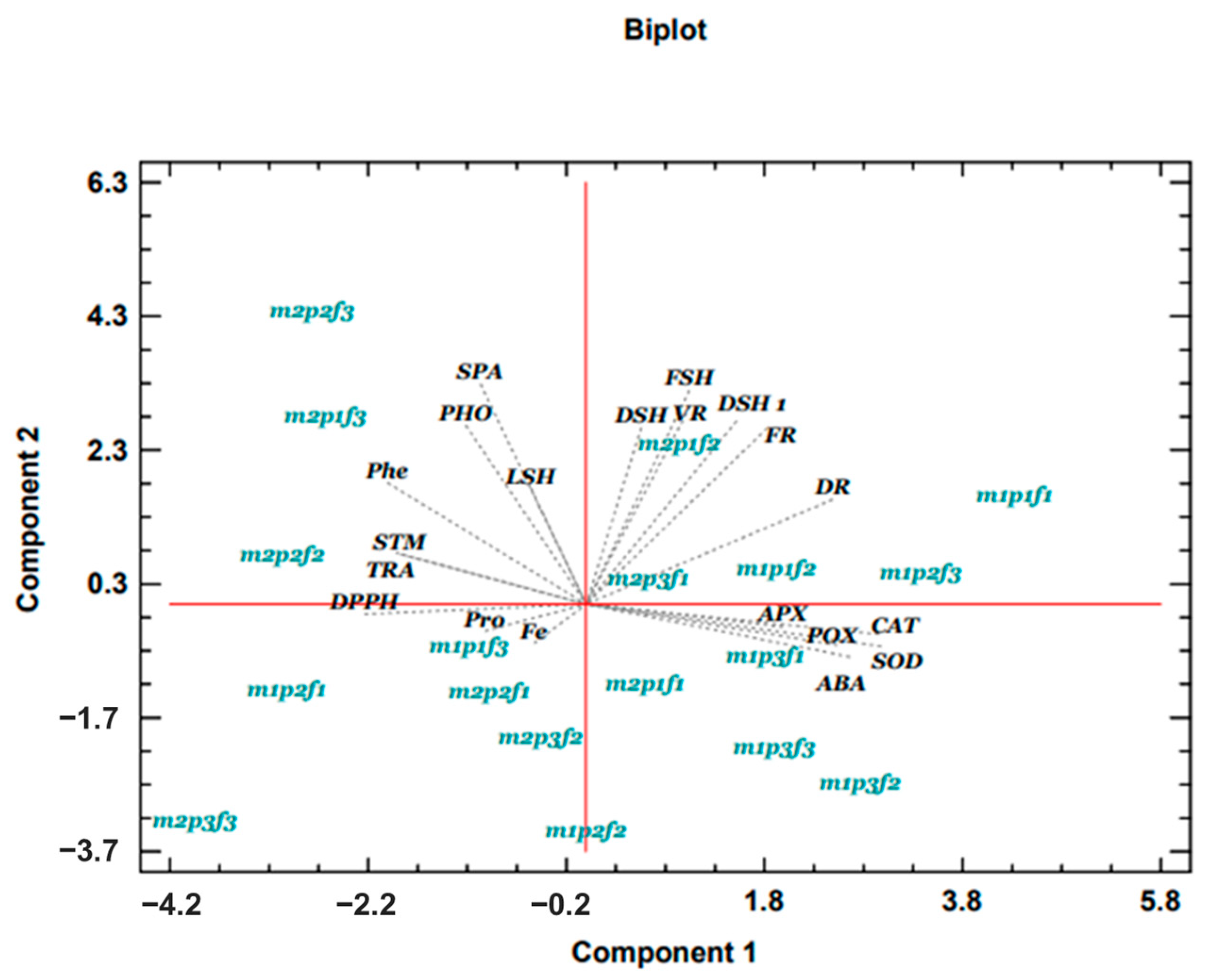 Plants 14 00341 g004