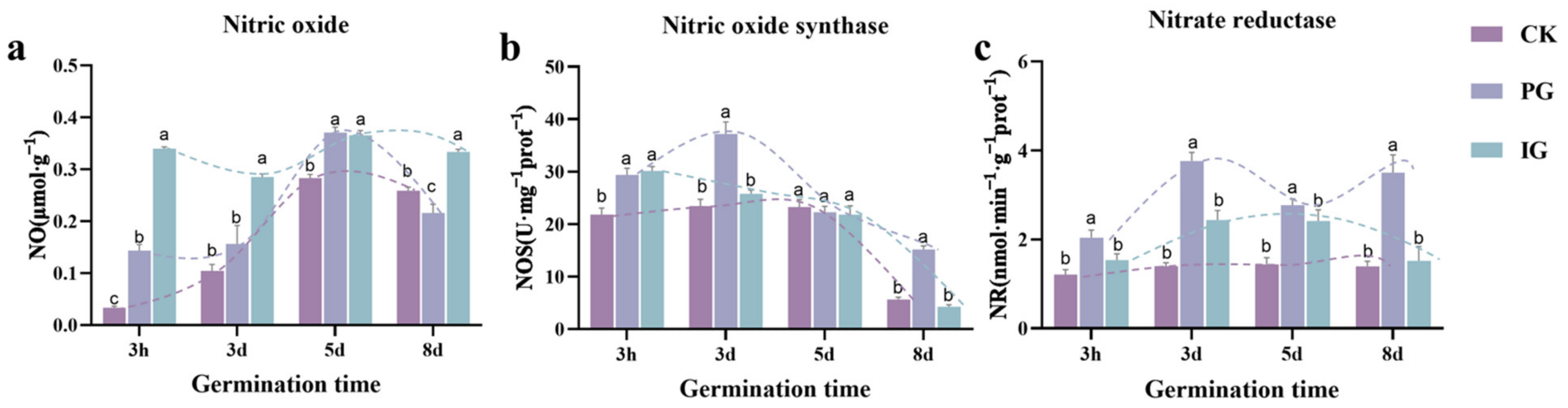 Plants 14 00344 g003