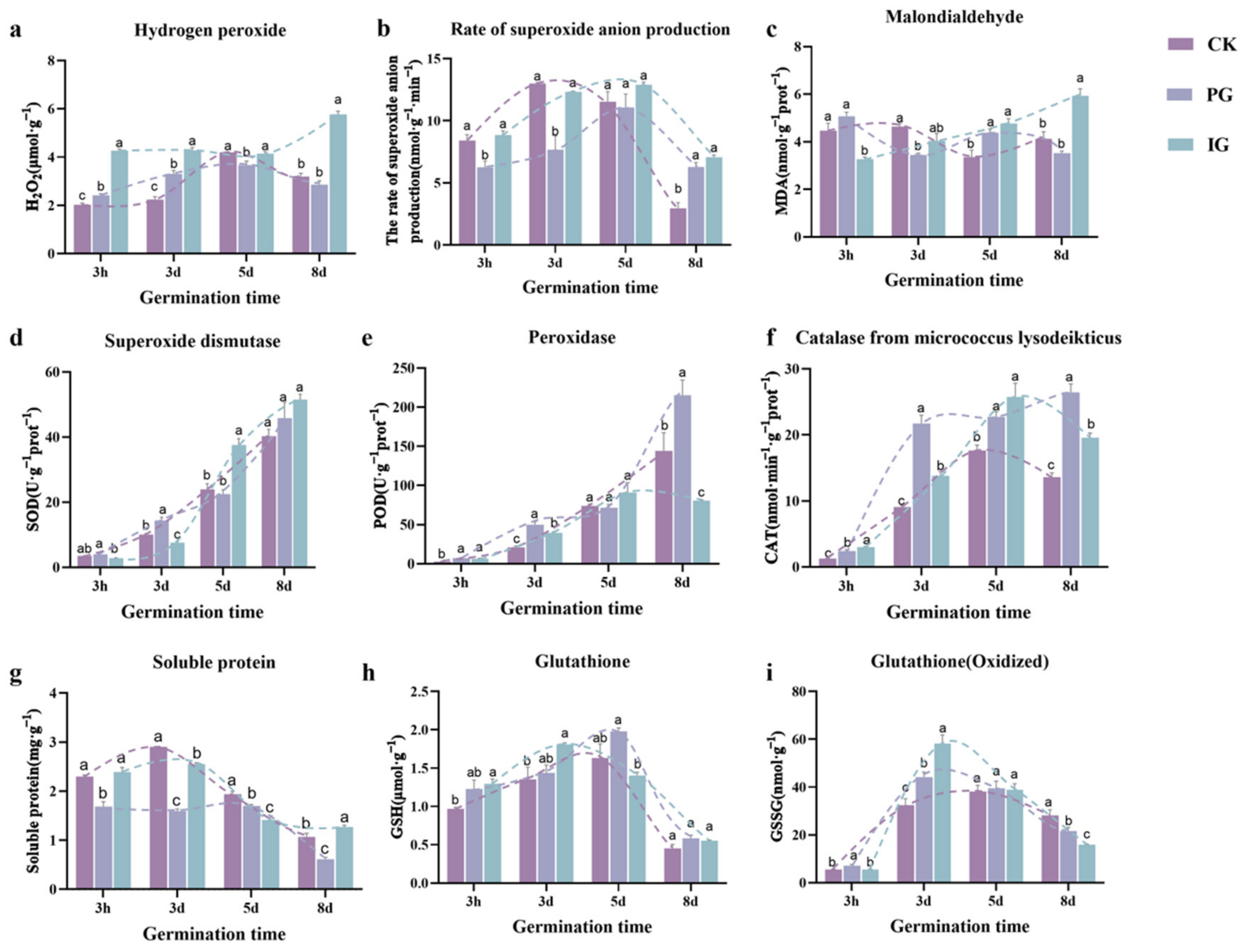 Plants 14 00344 g004