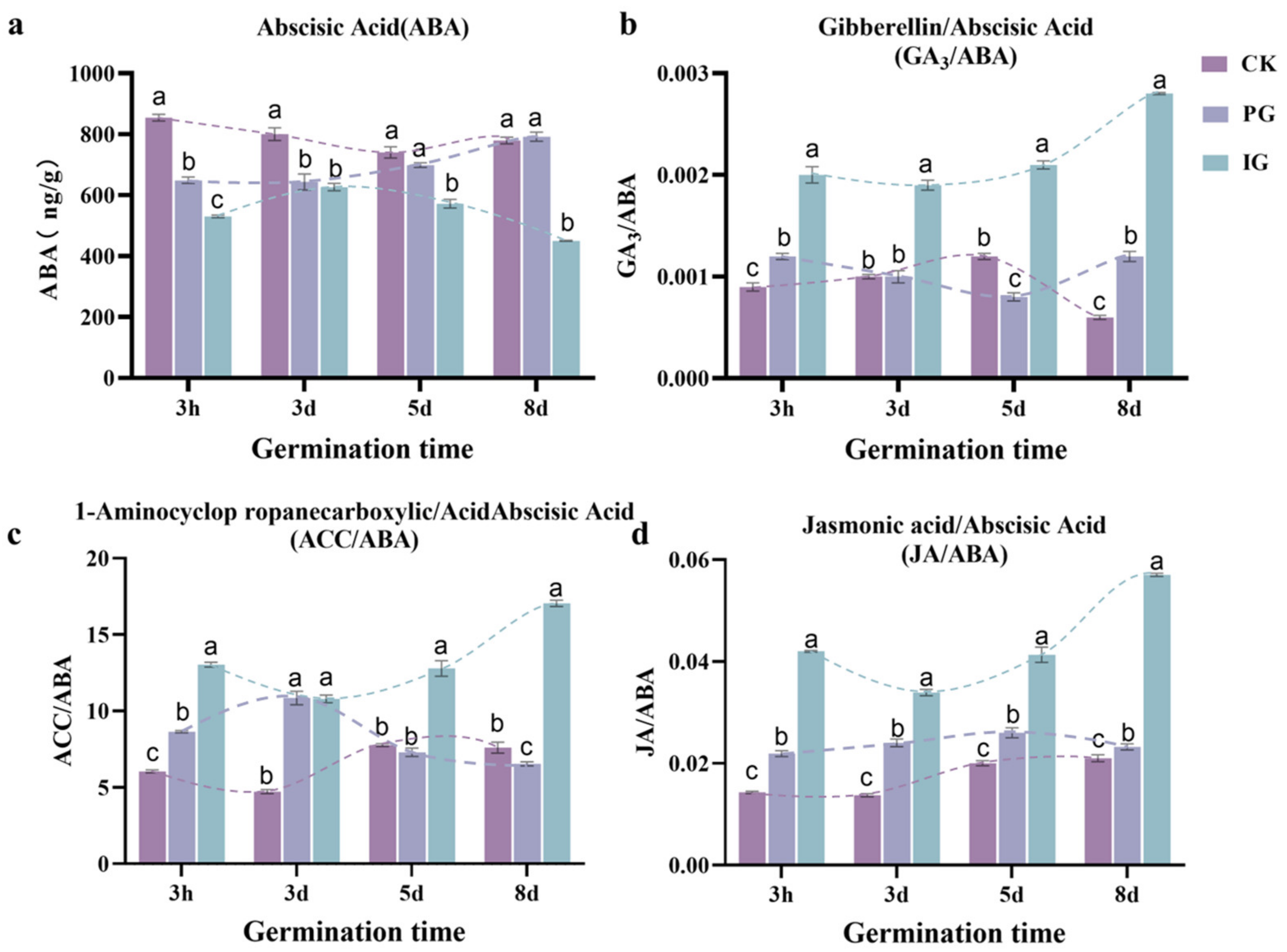 Plants 14 00344 g005