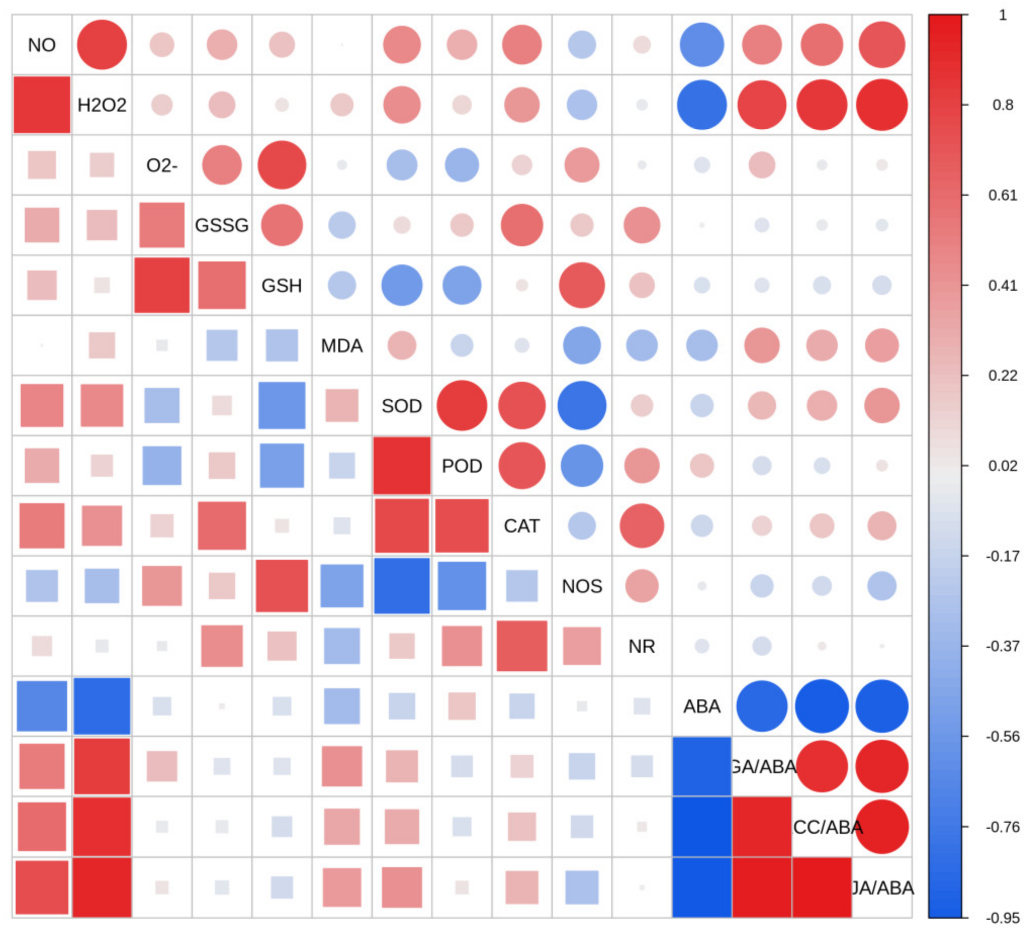 Plants 14 00344 g006