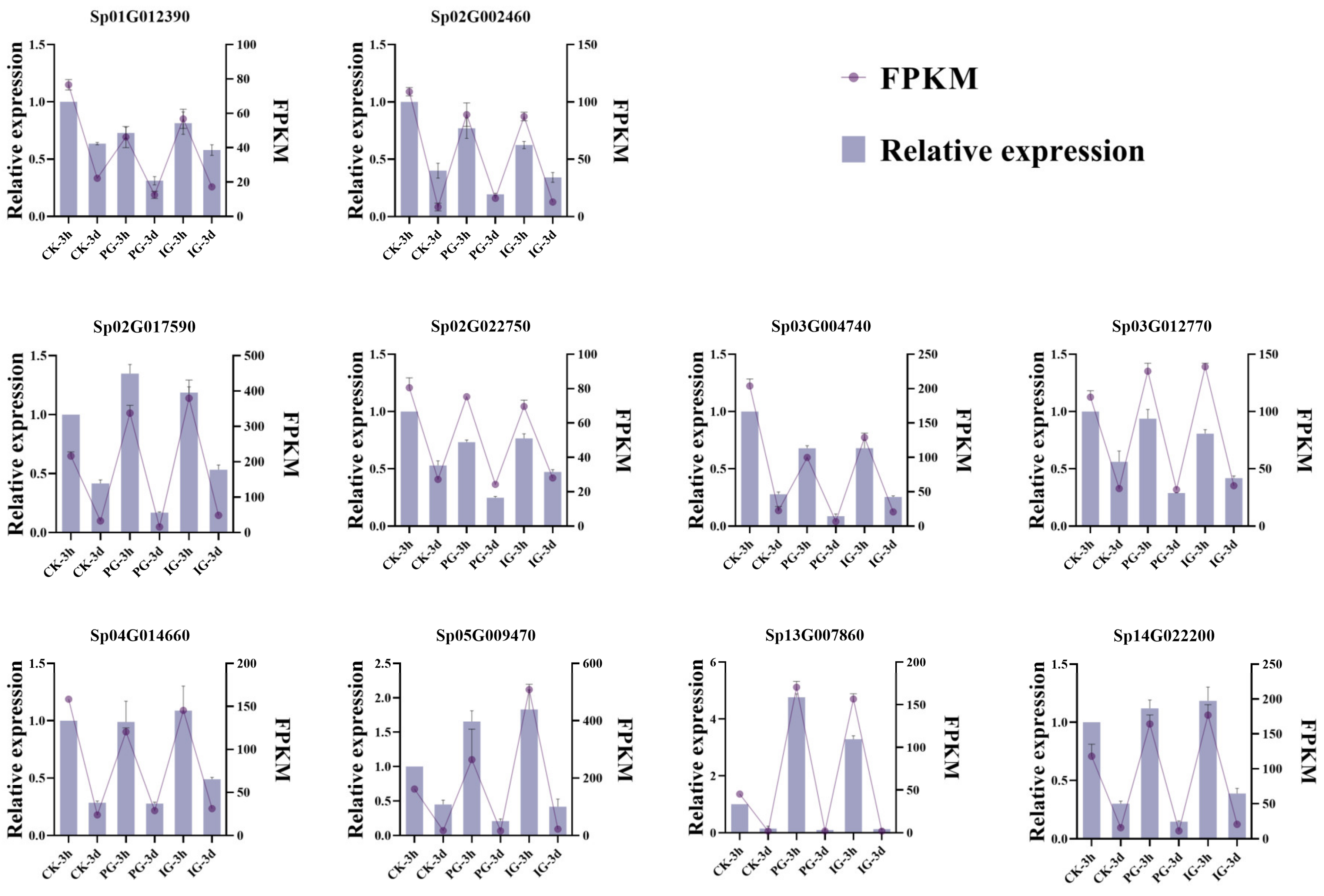 Plants 14 00344 g008
