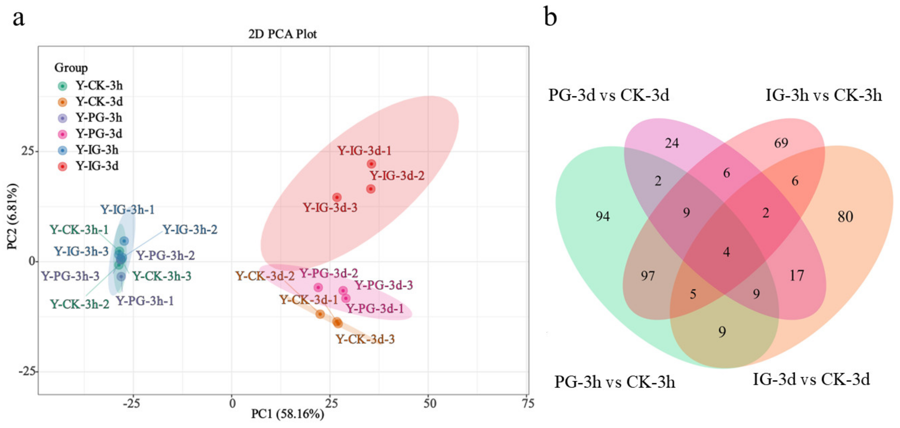 Plants 14 00344 g009