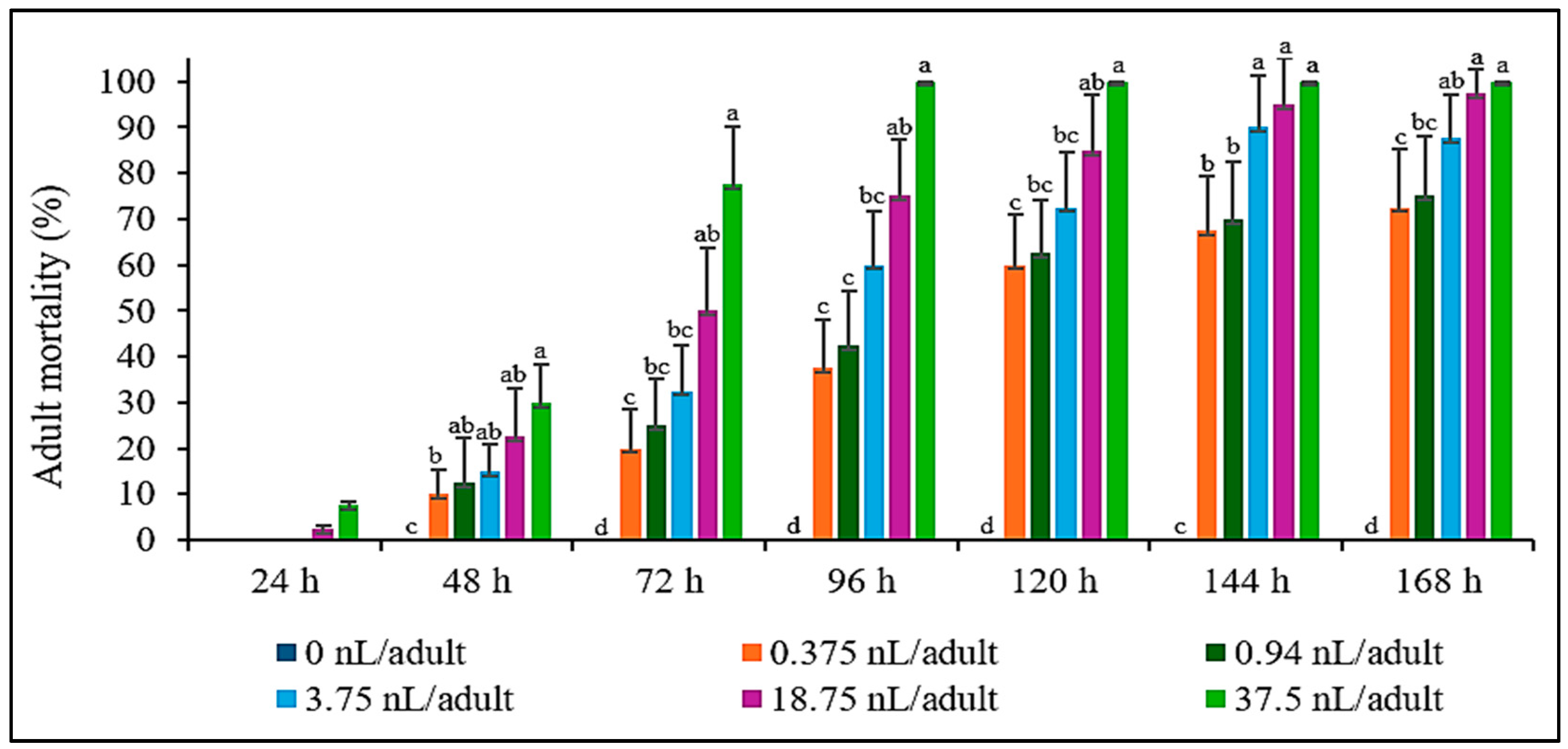 Plants 14 00347 g001