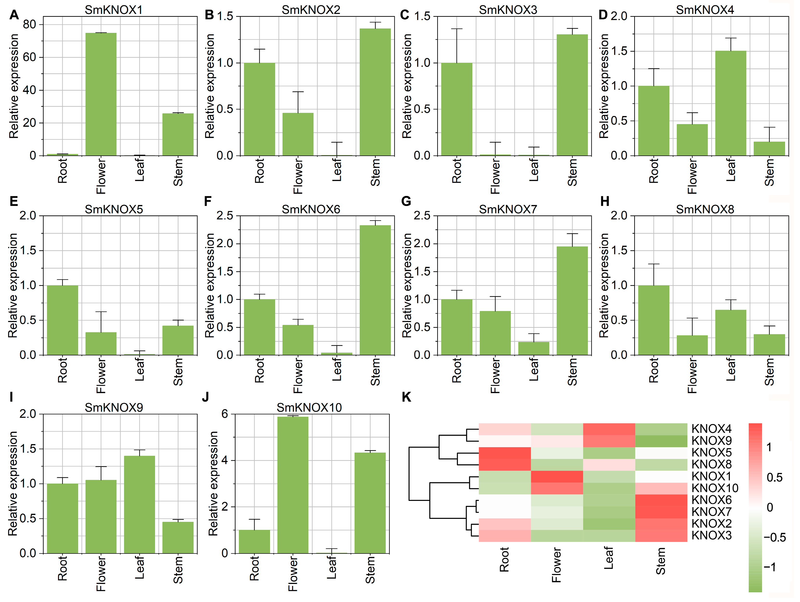 Plants 14 00348 g006