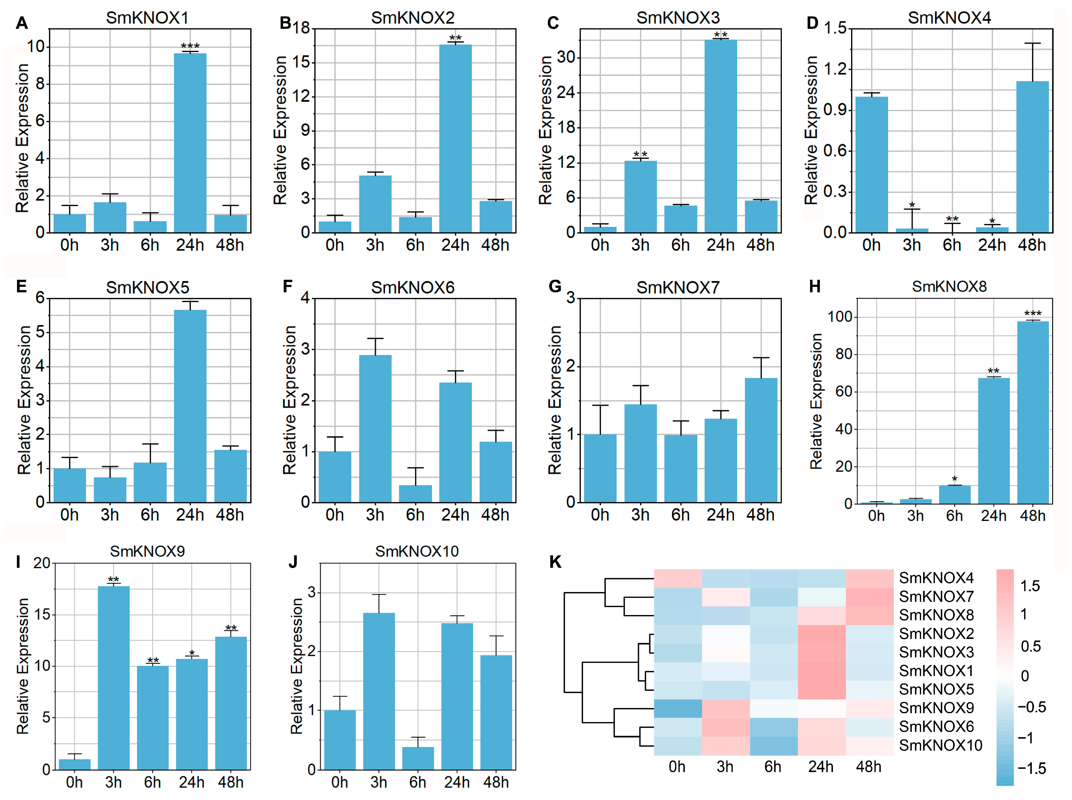 Plants 14 00348 g007