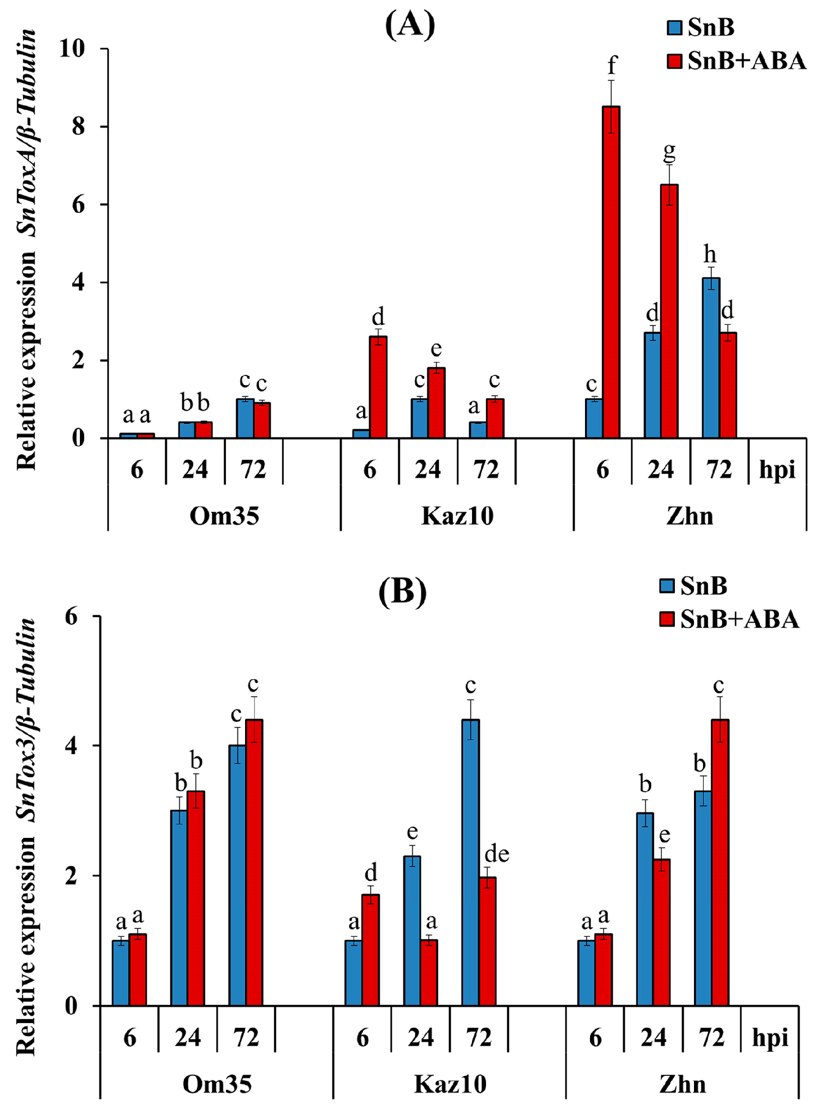 Plants 14 00355 g002 Plants 14 00355 g002