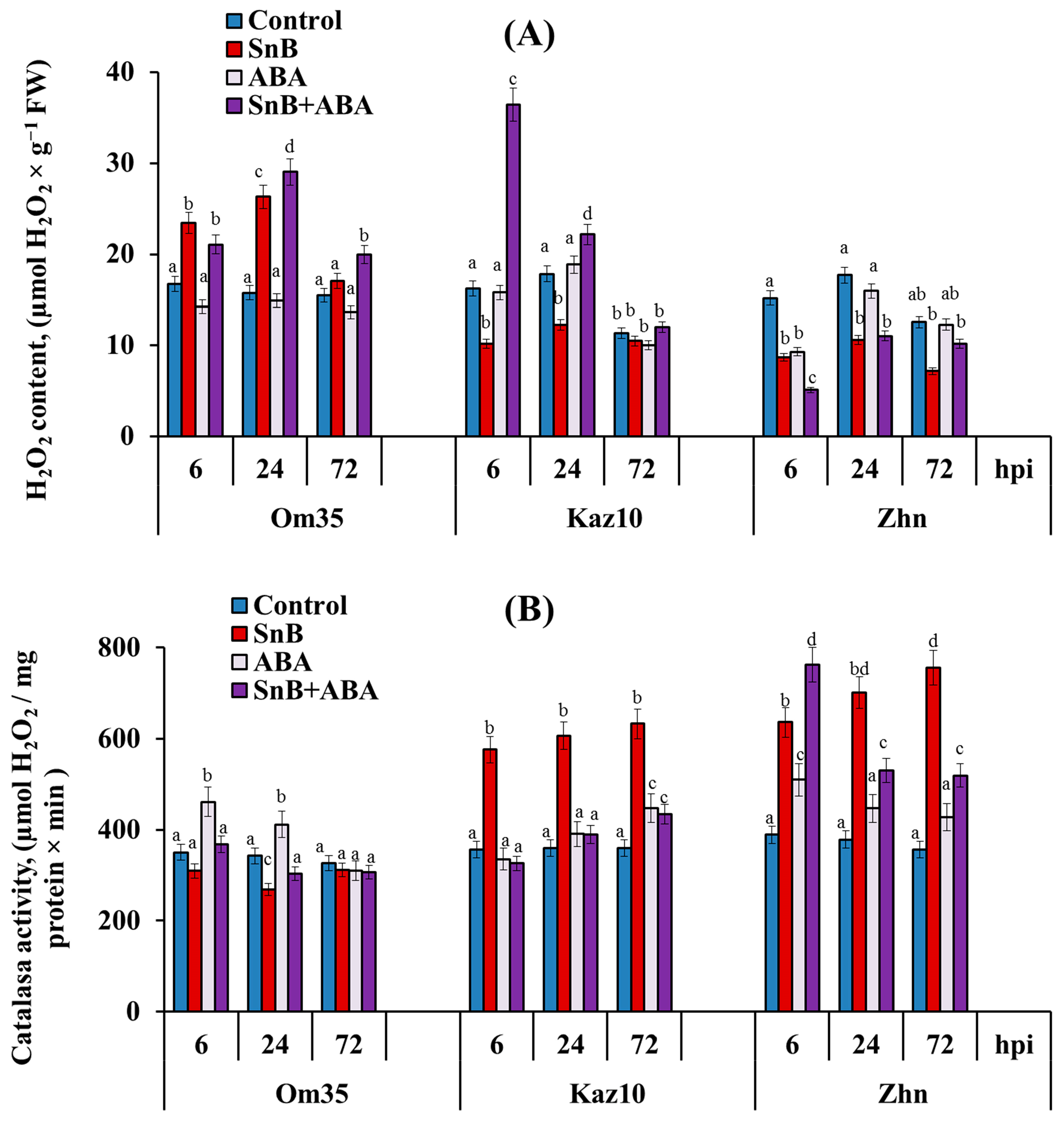 Plants 14 00355 g003 Plants 14 00355 g003