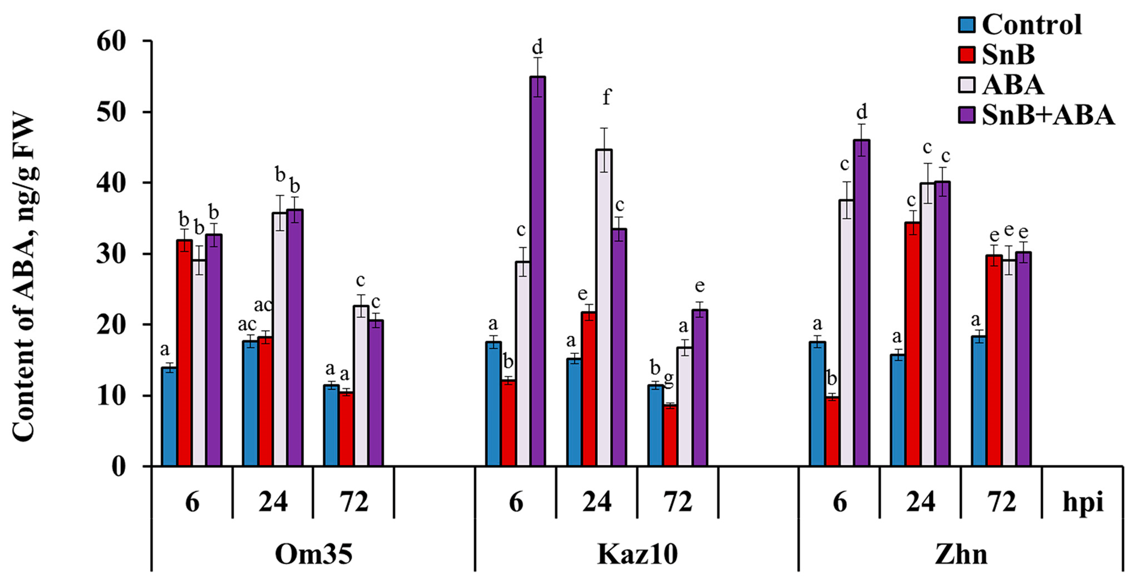 Plants 14 00355 g004 Plants 14 00355 g004