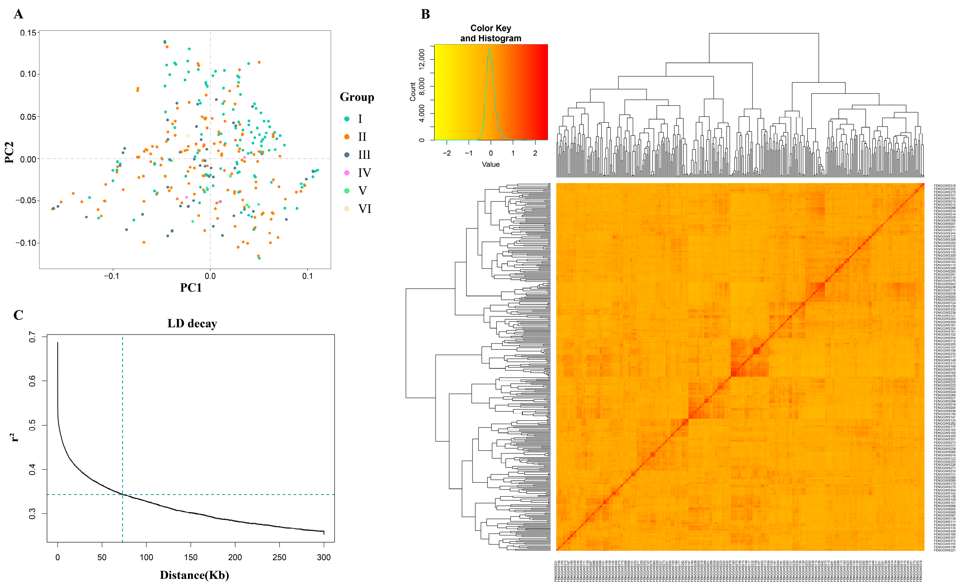 Plants 14 00357 g002