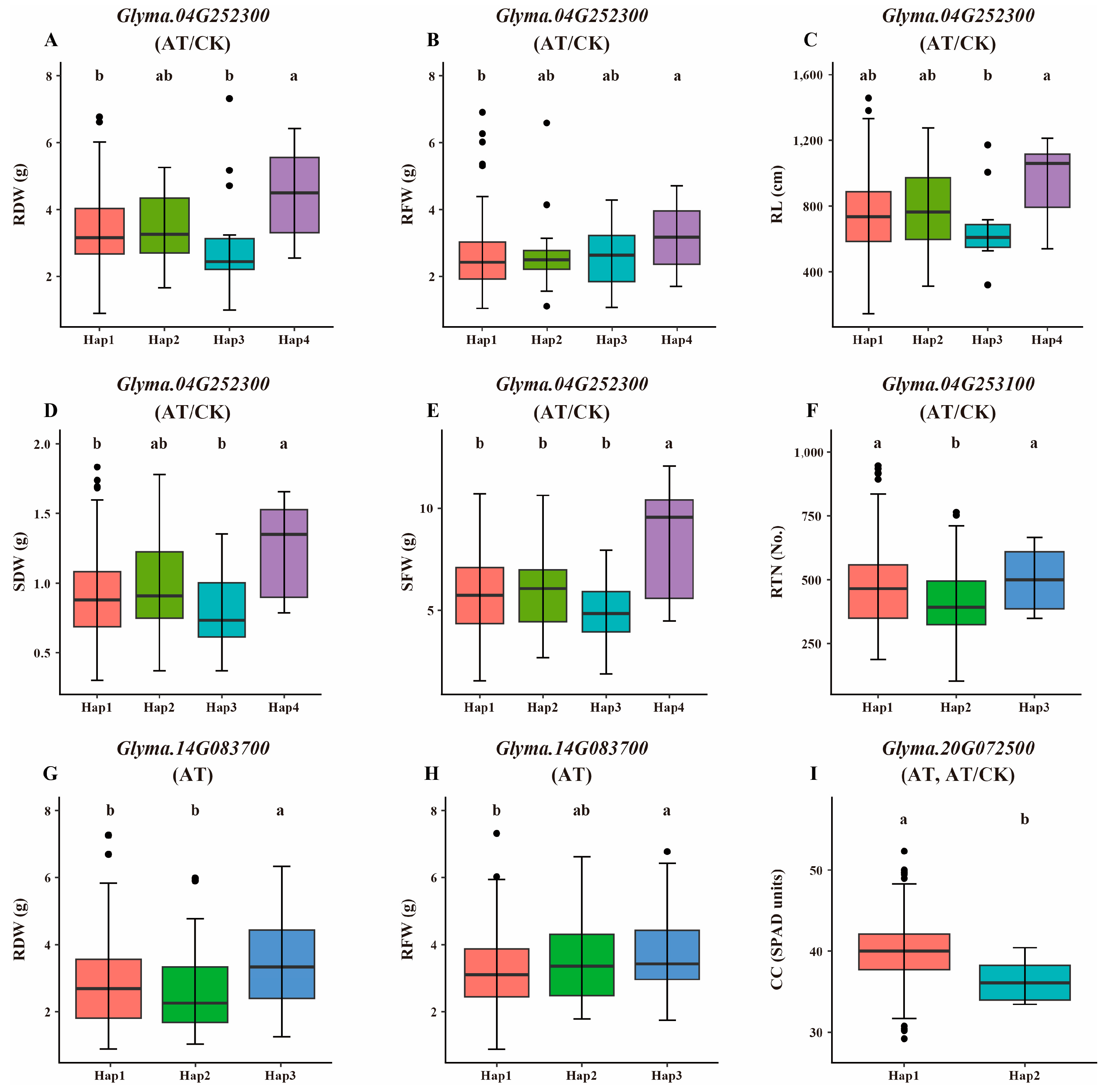 Plants 14 00357 g005