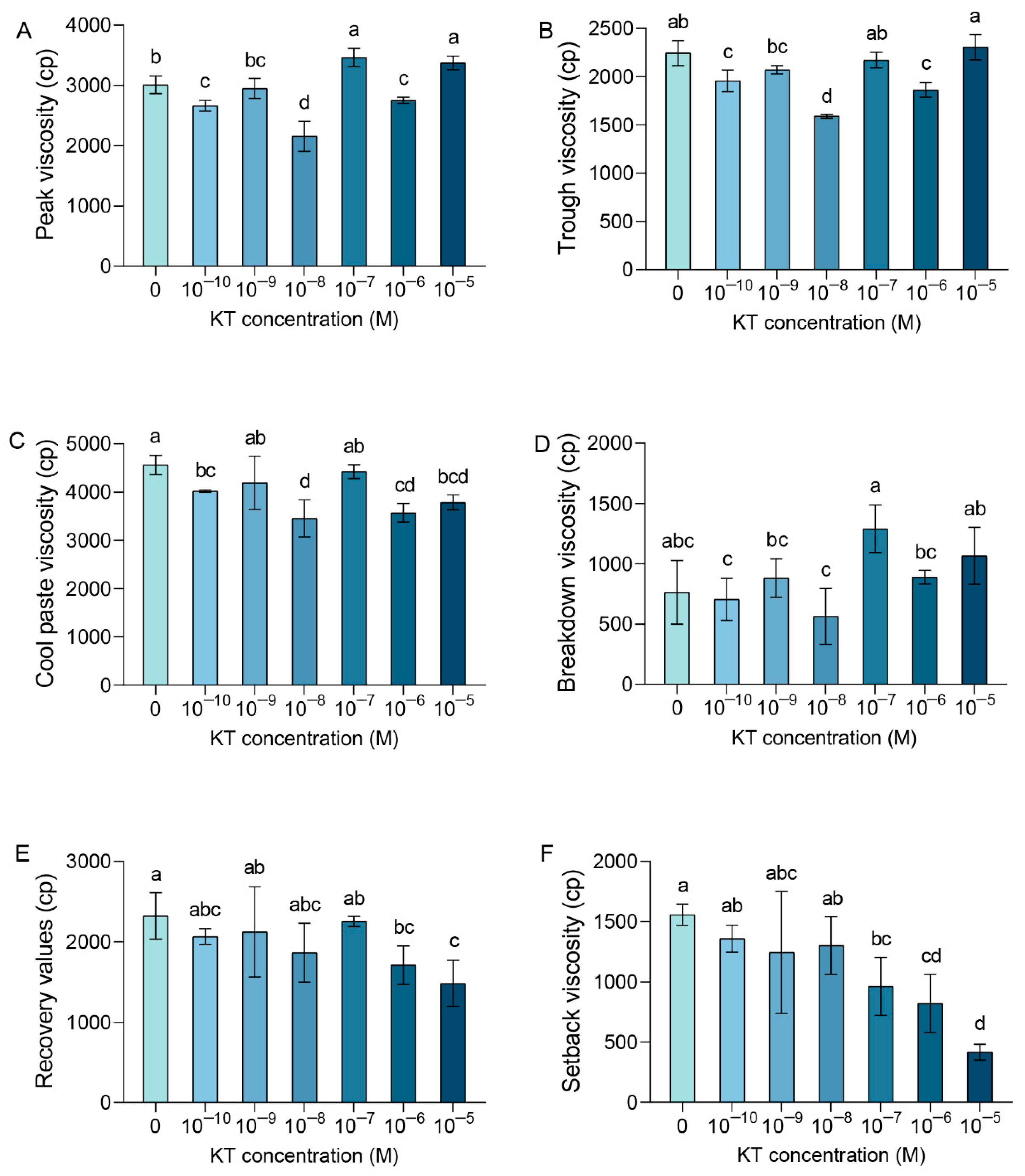 Plants 14 00358 g004