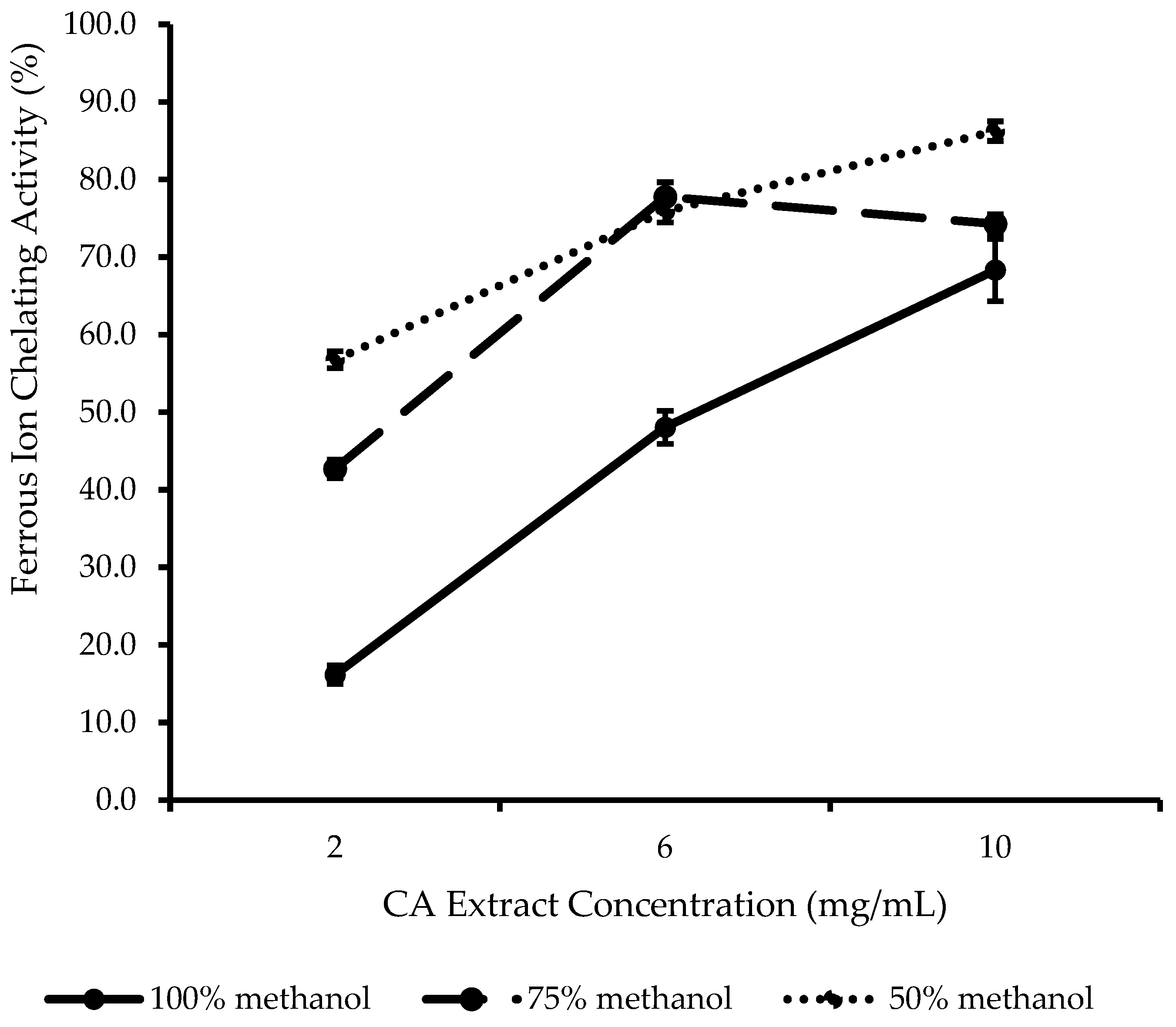 Plants 14 00362 g004