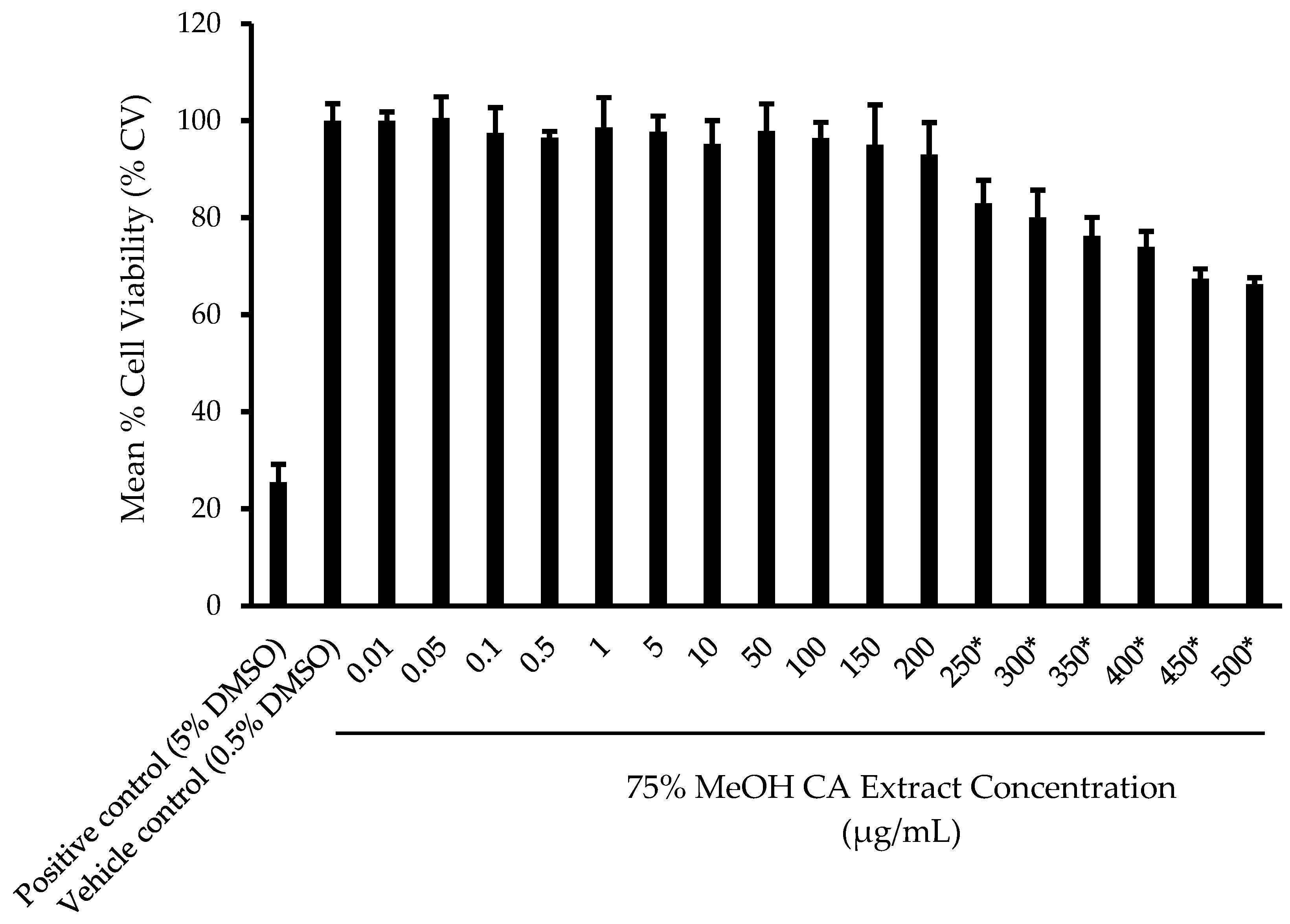Plants 14 00362 g005