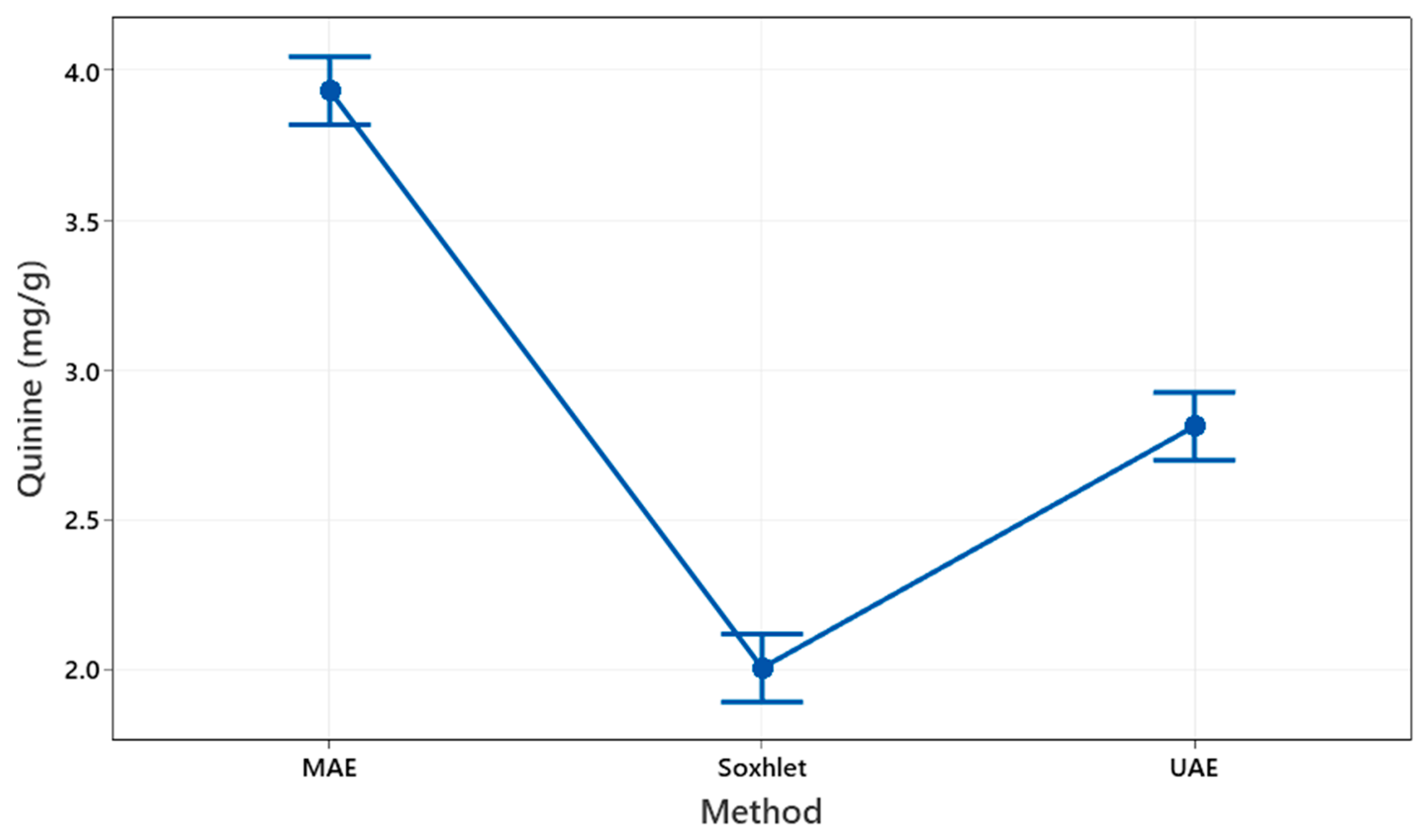 Plants 14 00364 g002