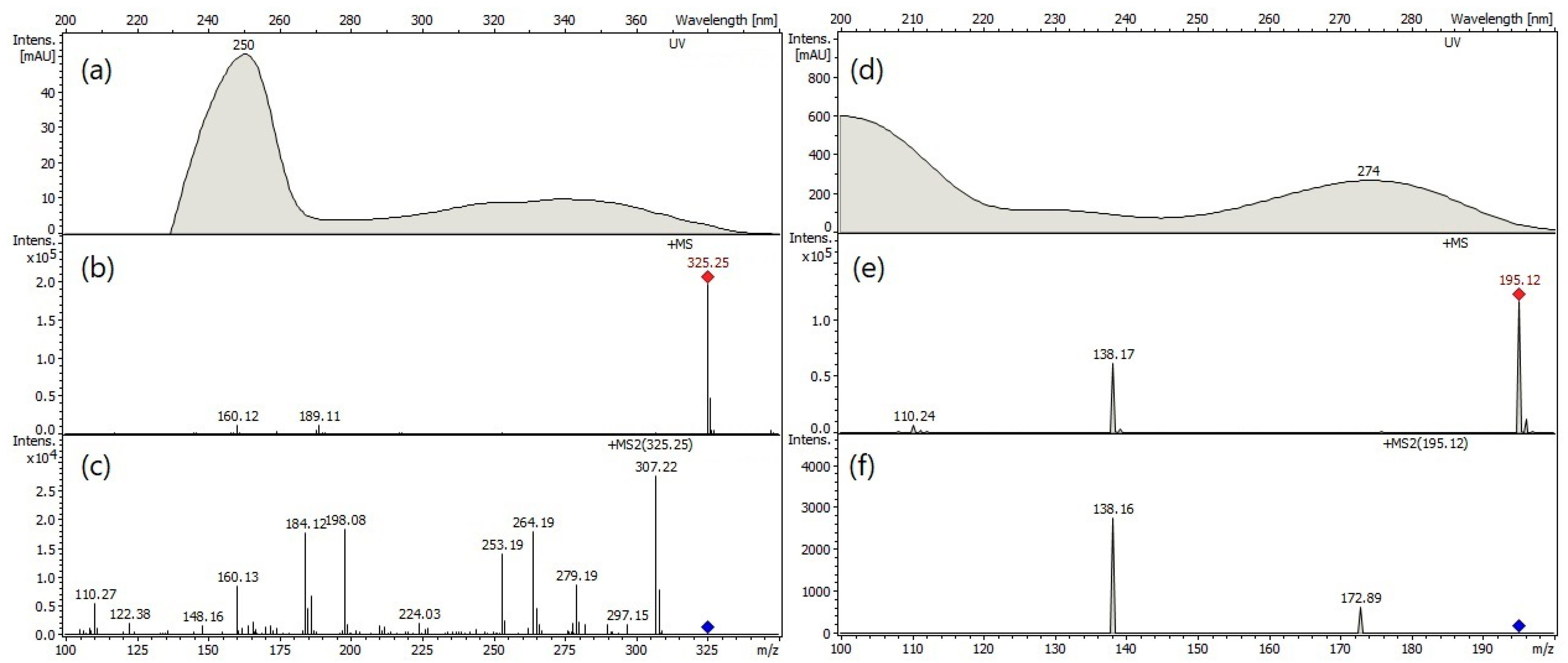 Plants 14 00364 g005