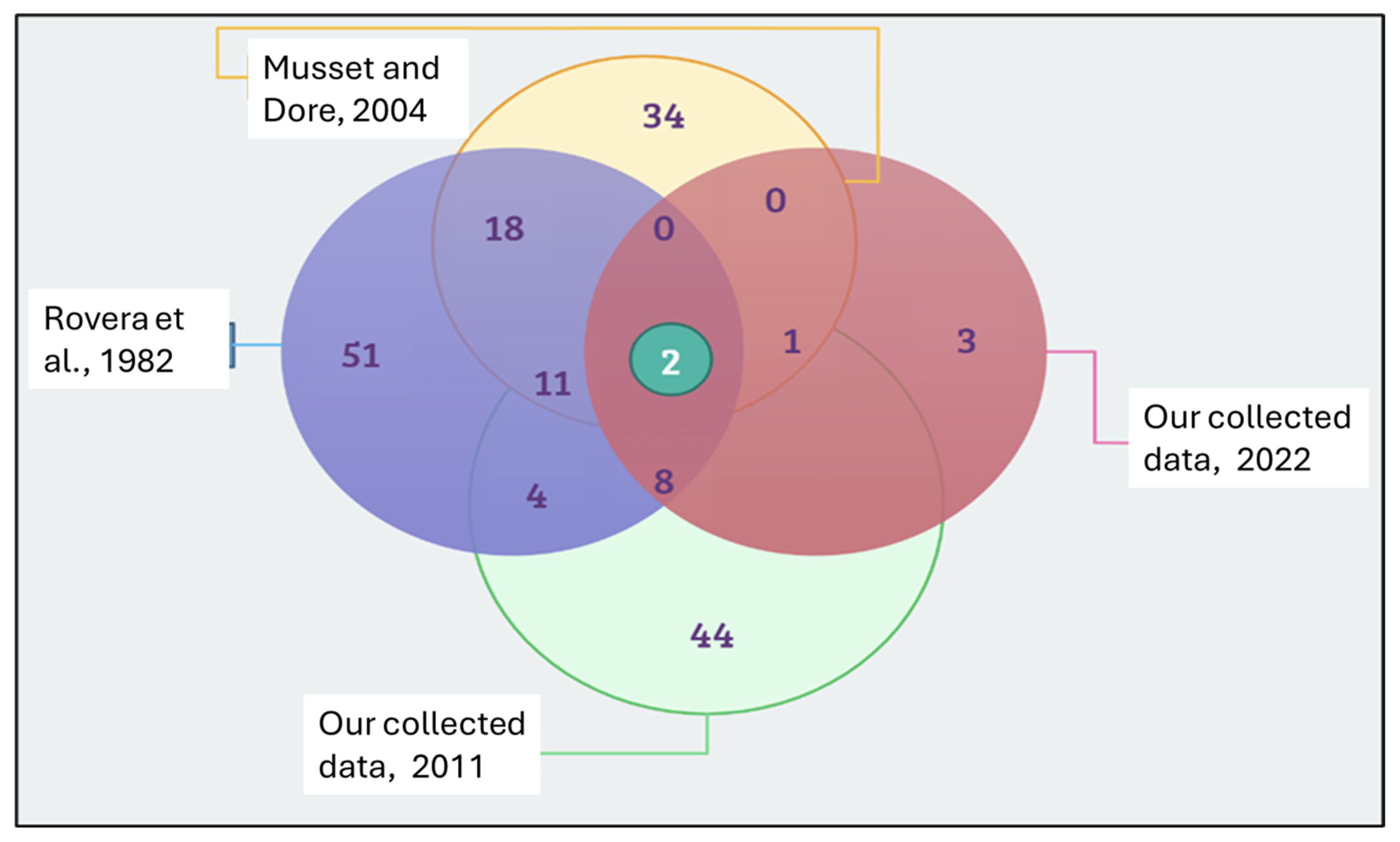 Plants 14 00367 g002