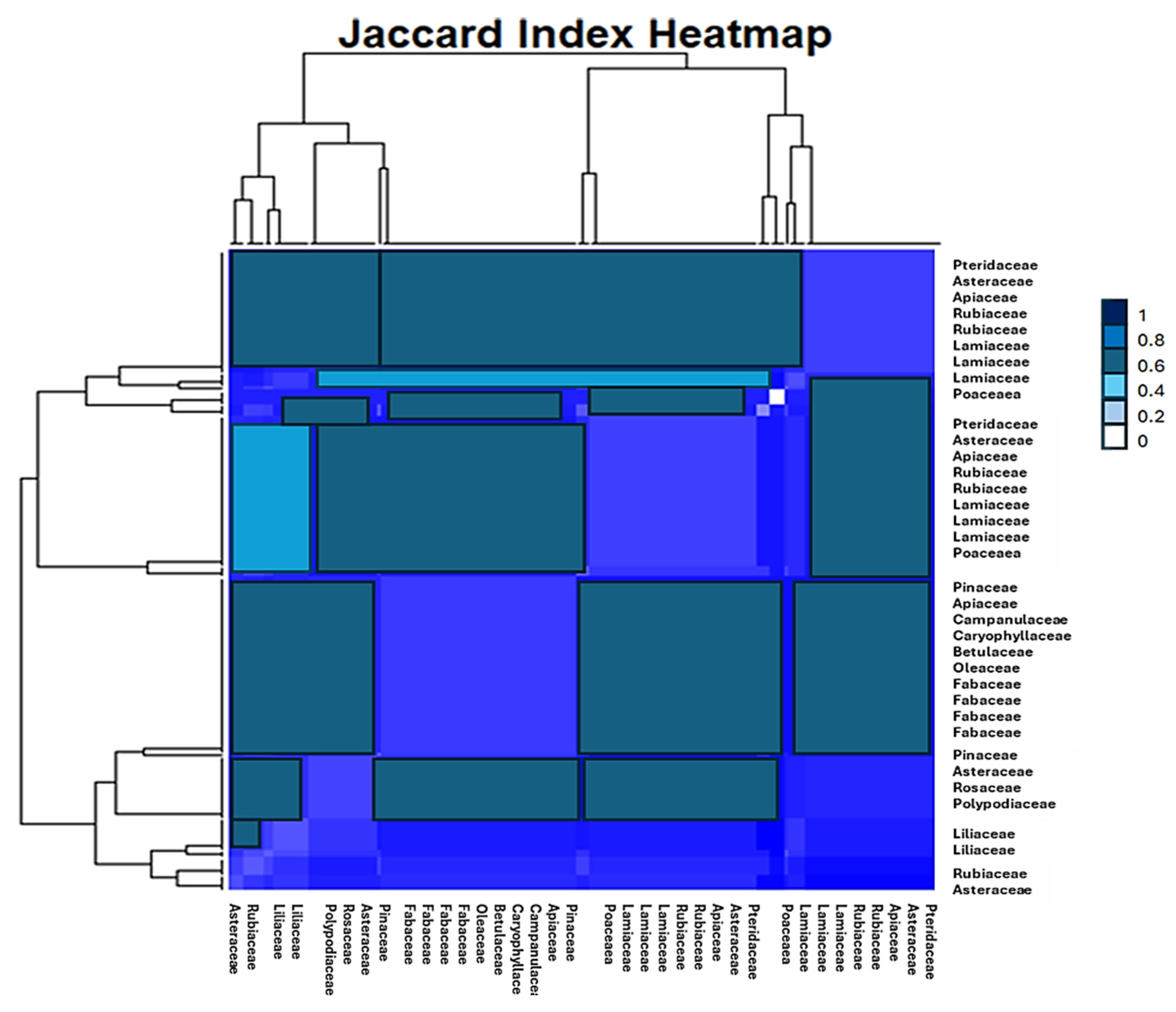 Plants 14 00367 g006