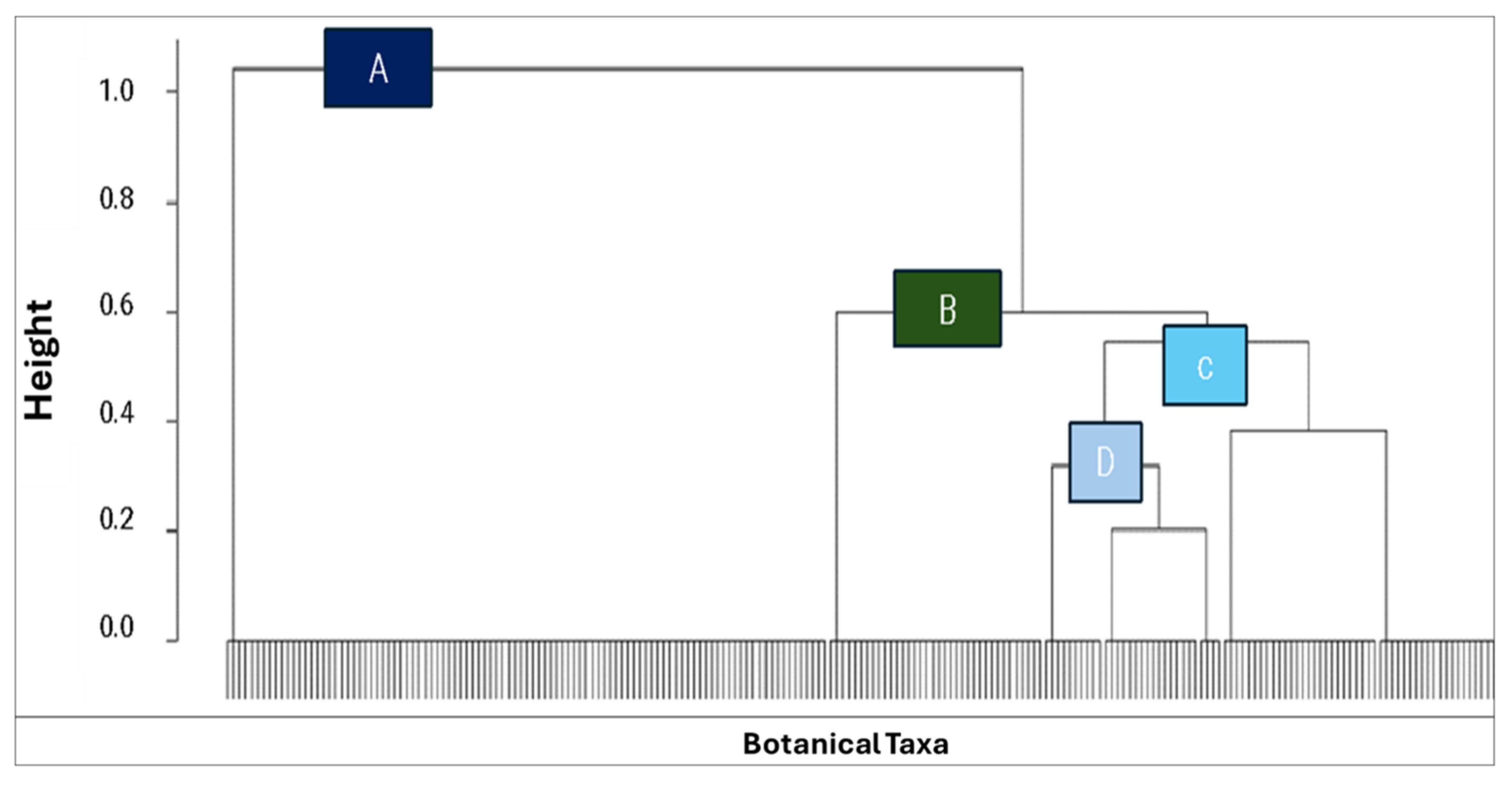 Plants 14 00367 g007