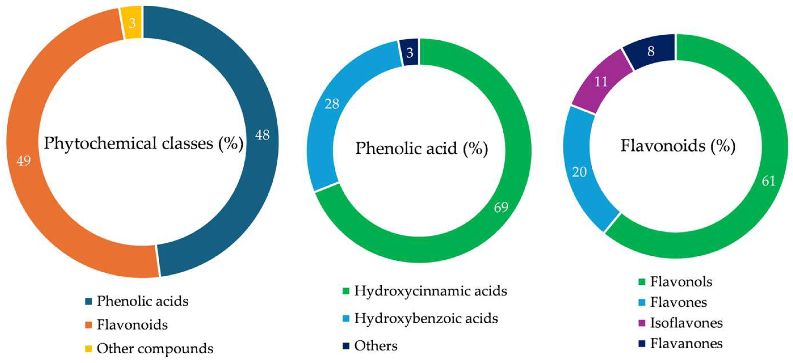 Plants 14 00370 g005