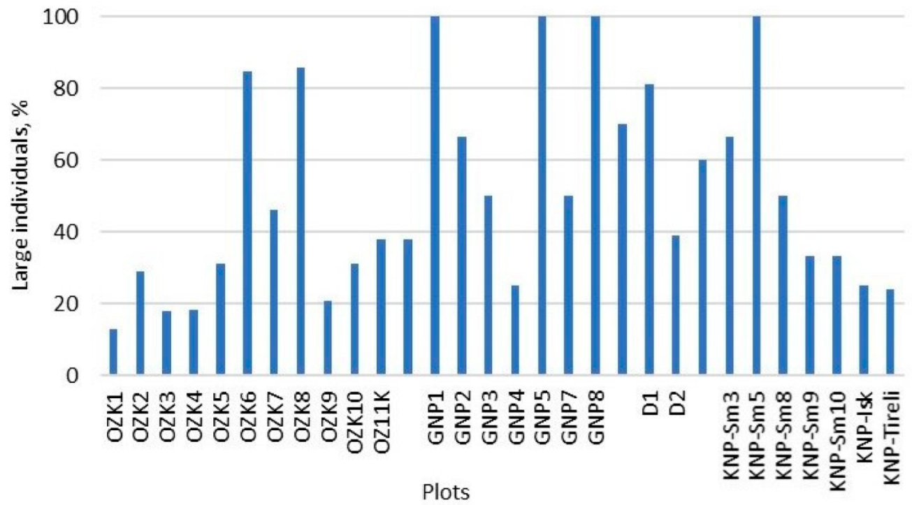 Plants 14 00375 g003