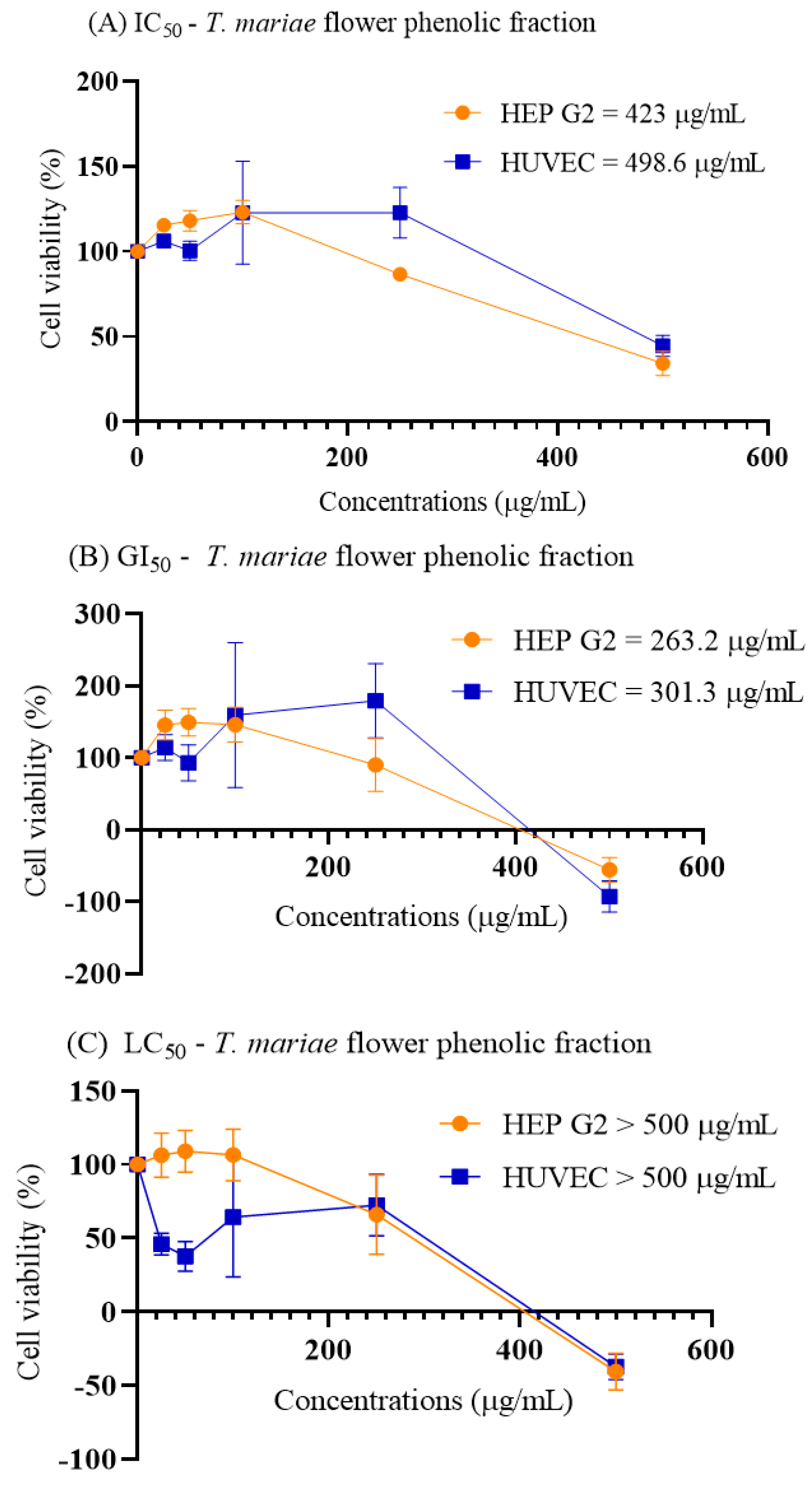 Plants 14 00377 g003
