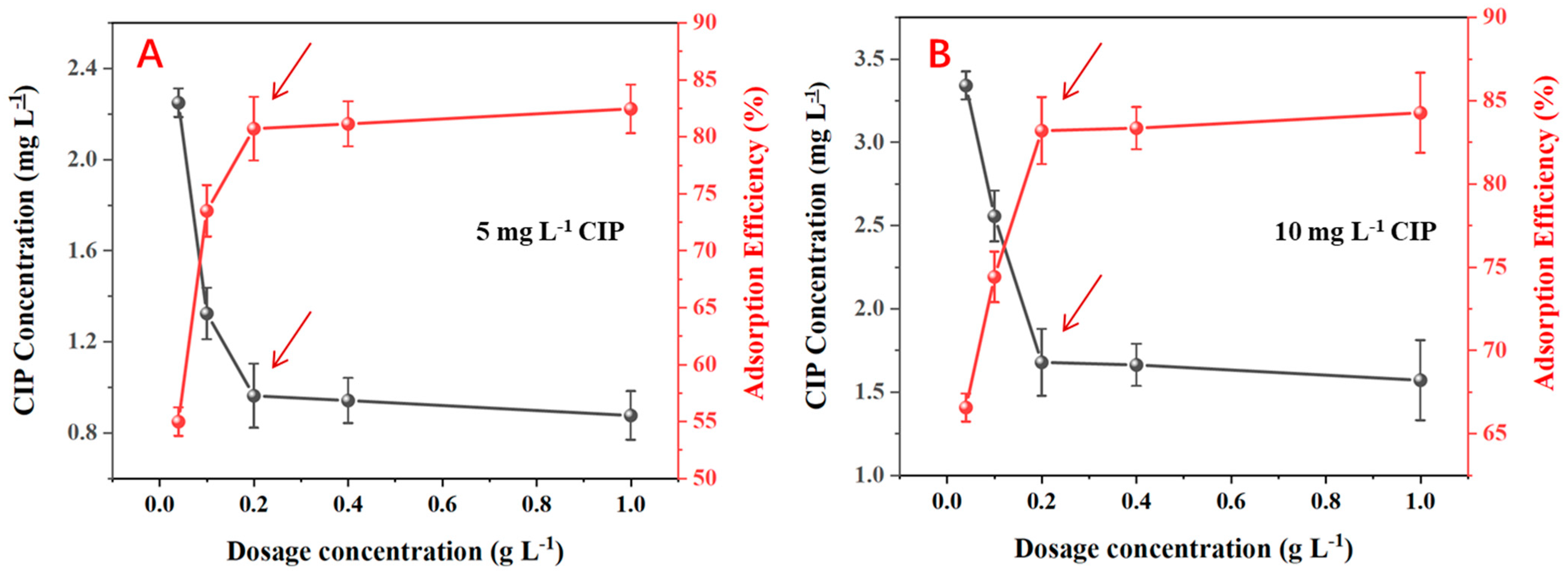 Plants 14 00380 g003