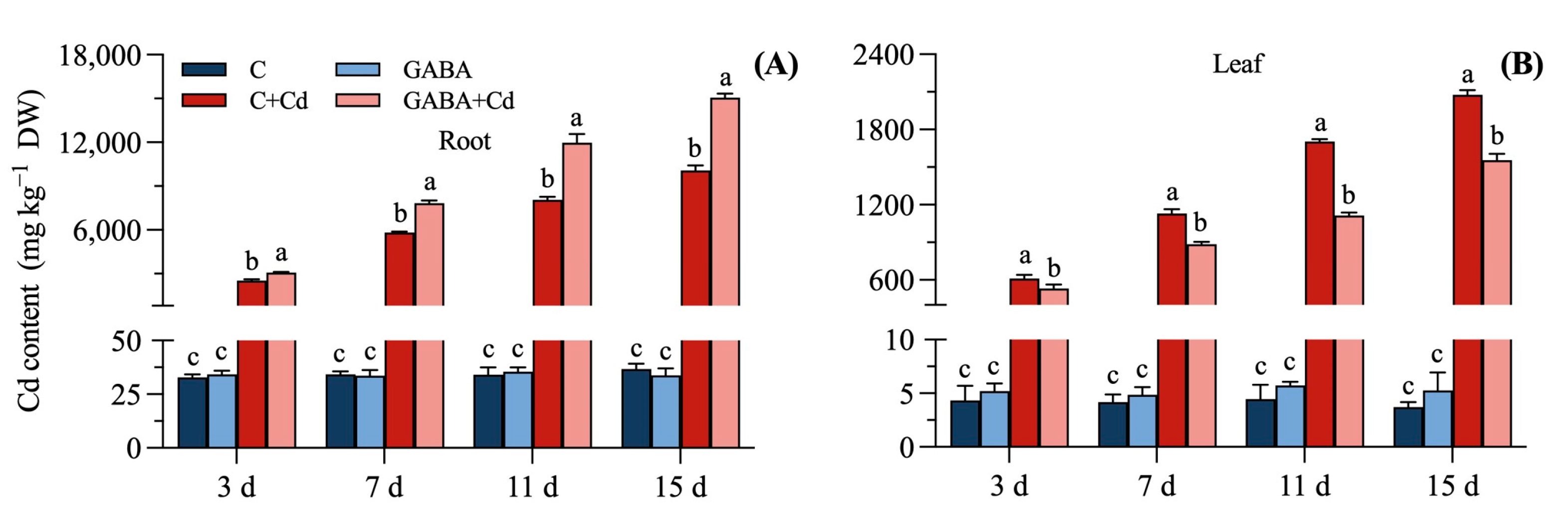 Plants 14 00383 g002
