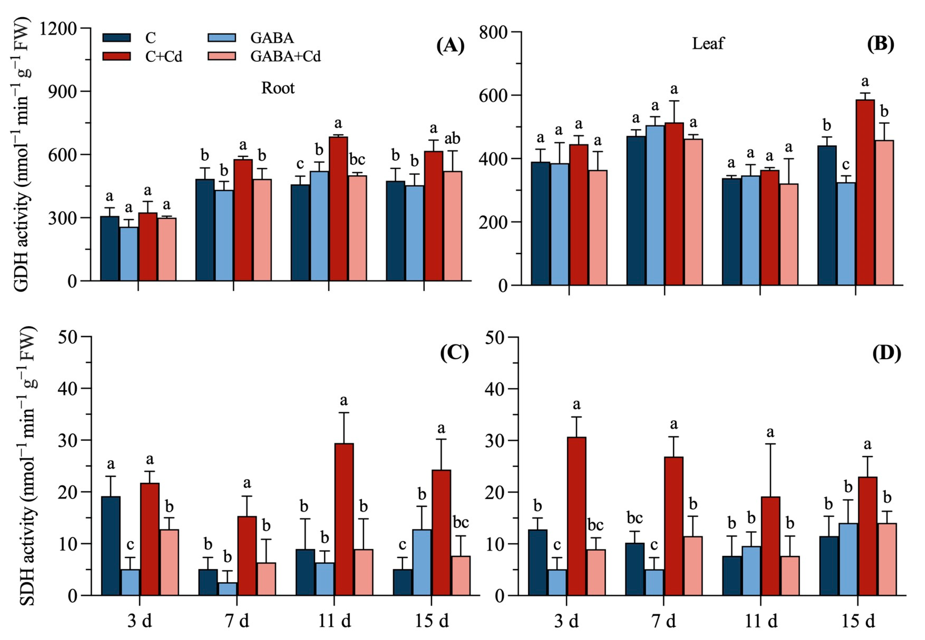 Plants 14 00383 g006