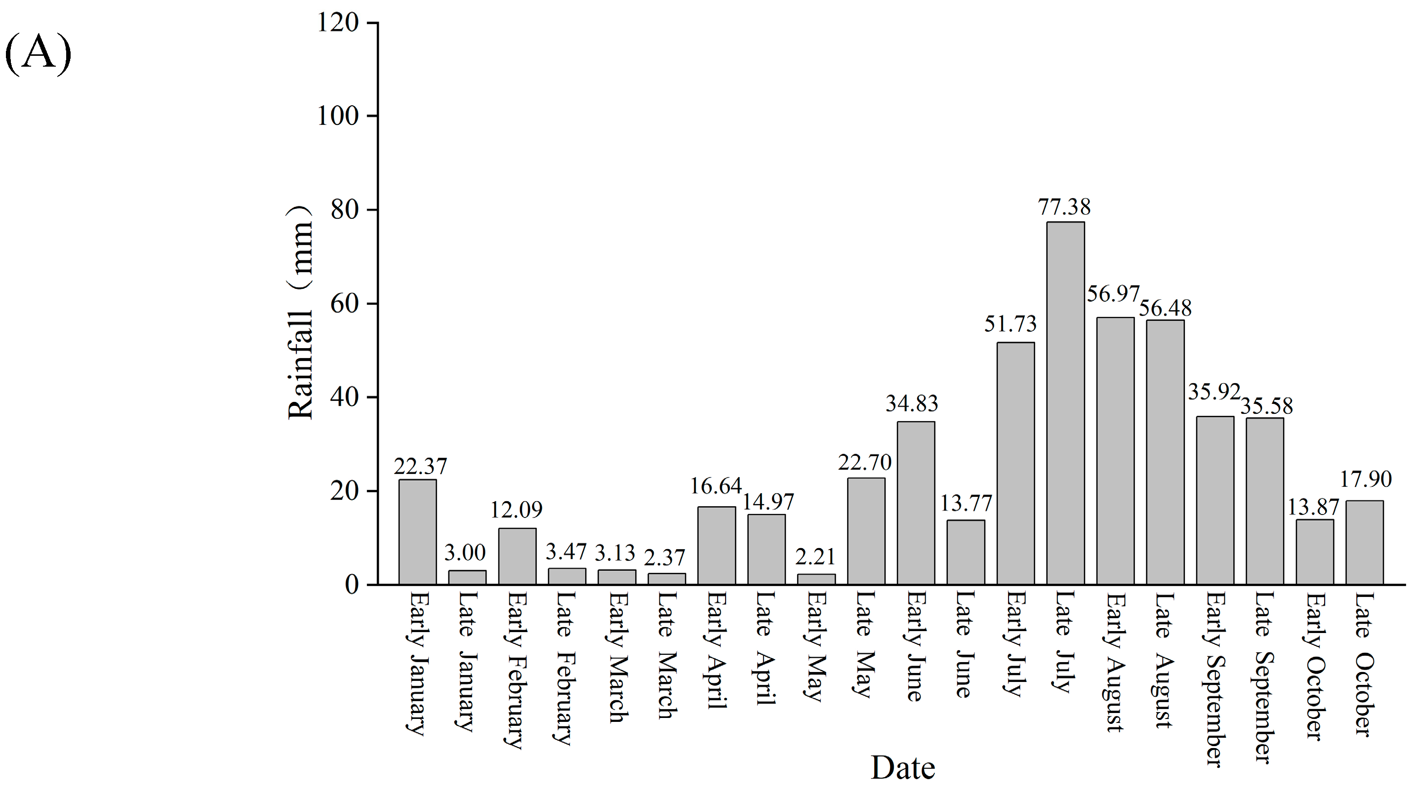 Plants 14 00389 g002a