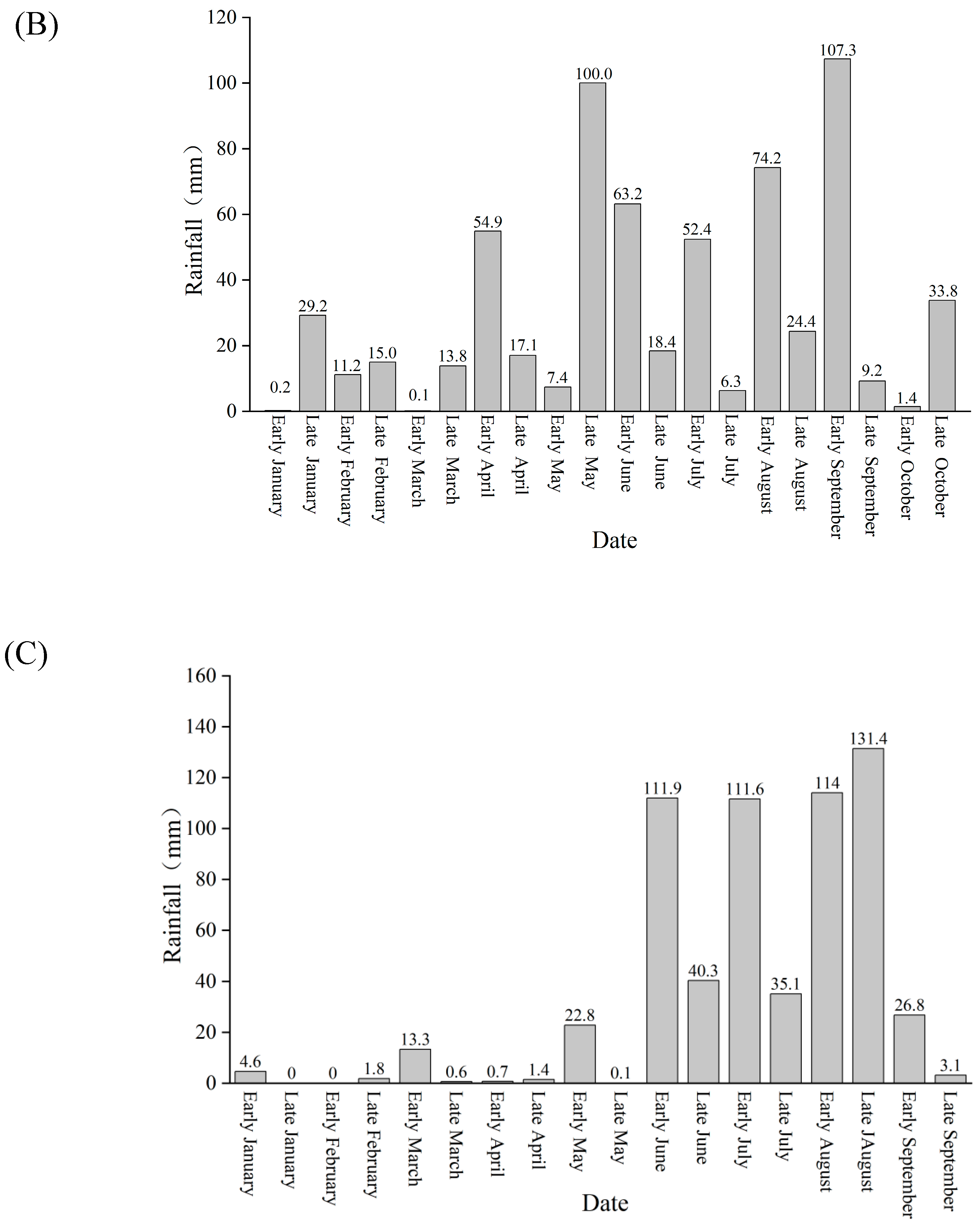 Plants 14 00389 g002b