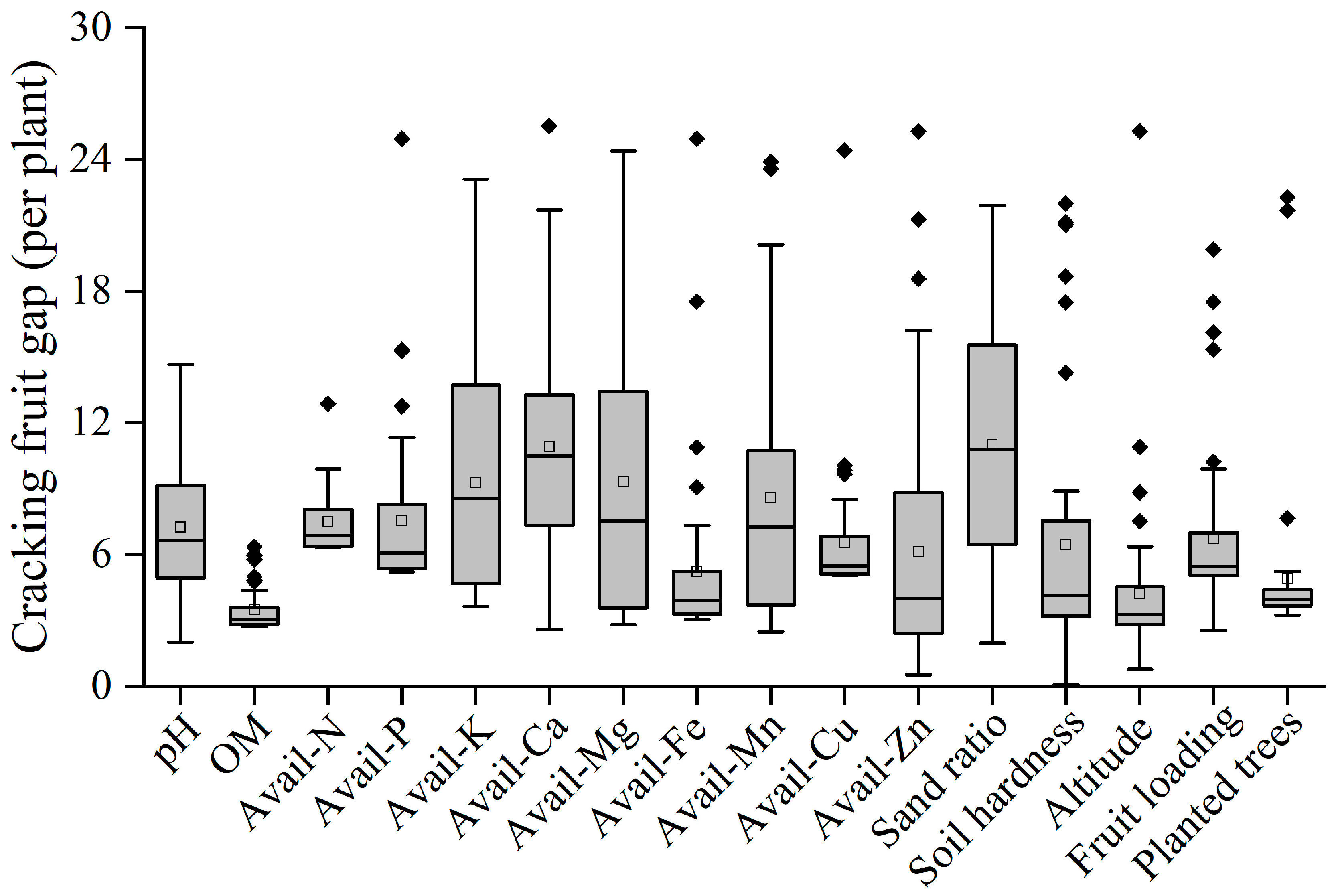 Plants 14 00389 g005