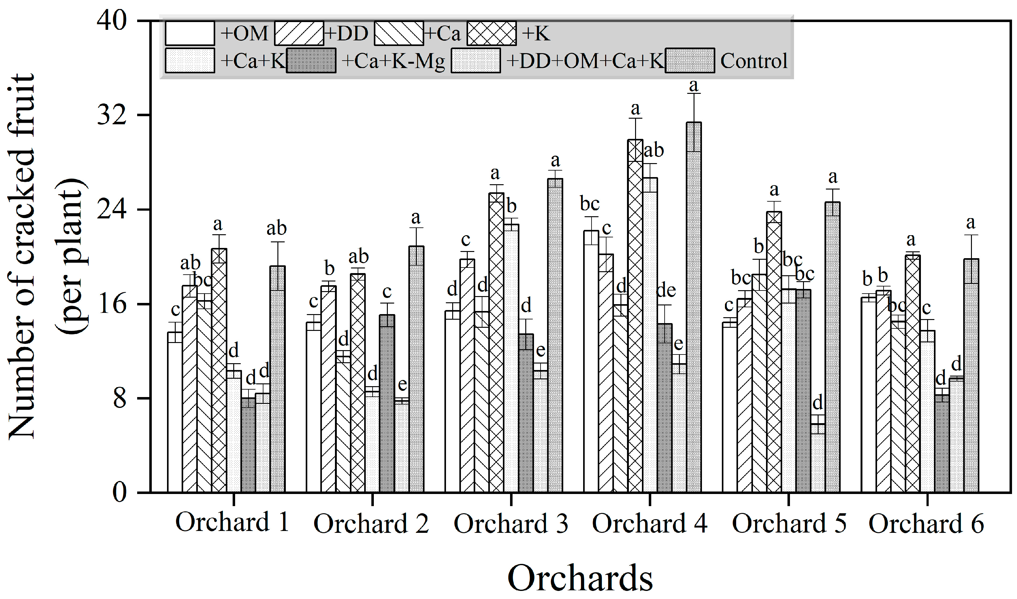 Plants 14 00389 g006