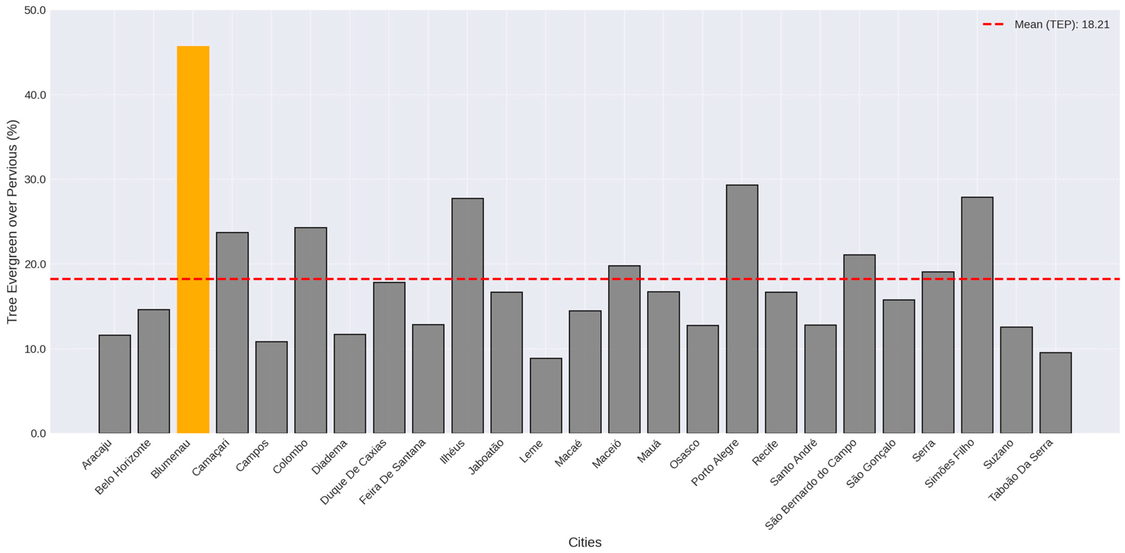 Plants 14 00392 g003