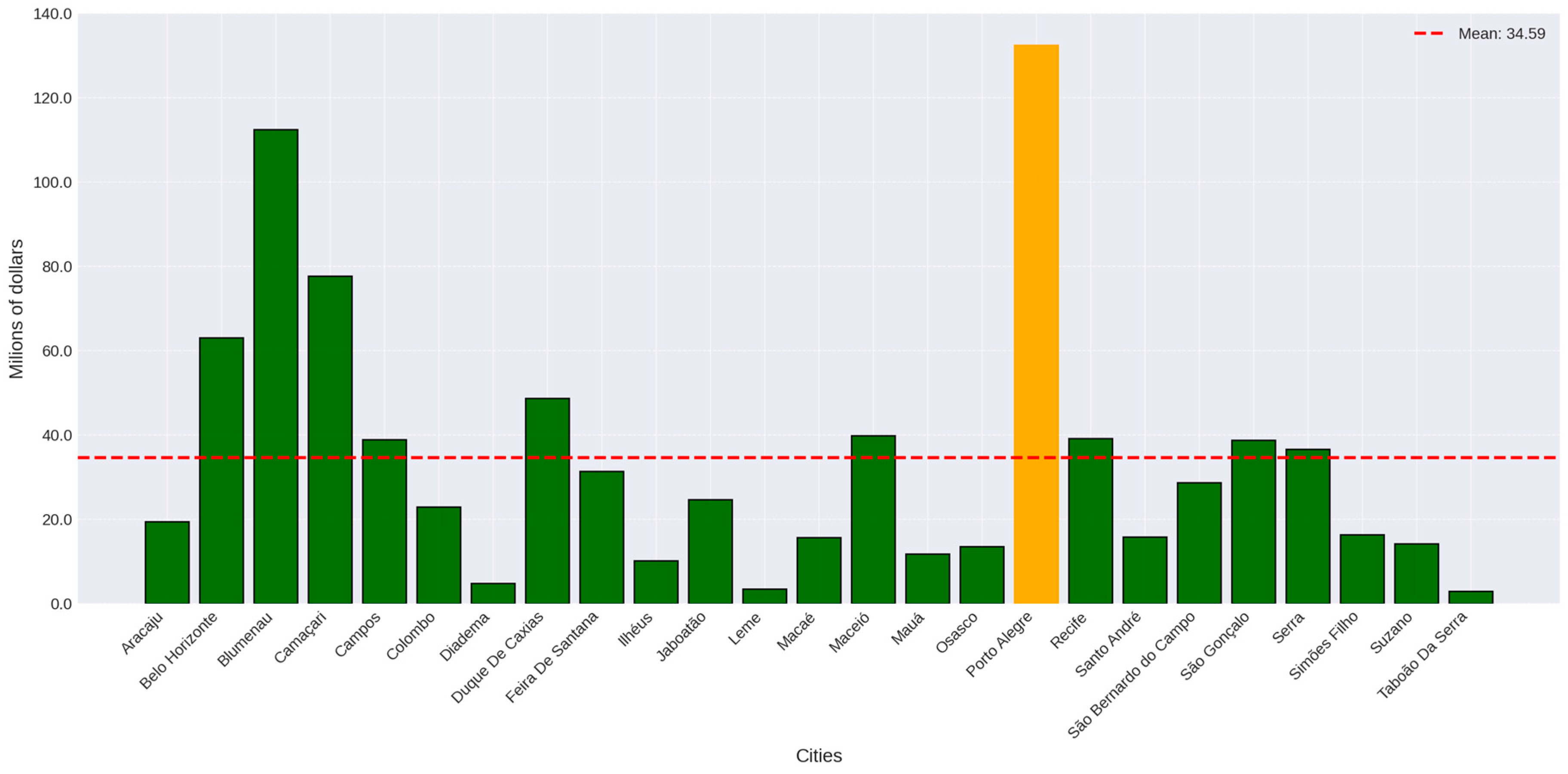 Plants 14 00392 g004