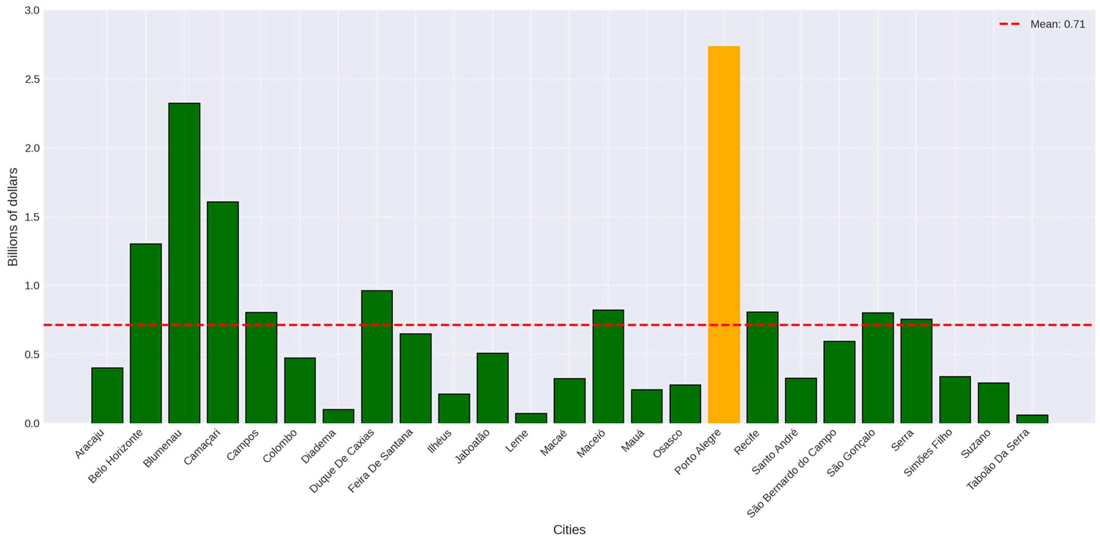 Plants 14 00392 g005