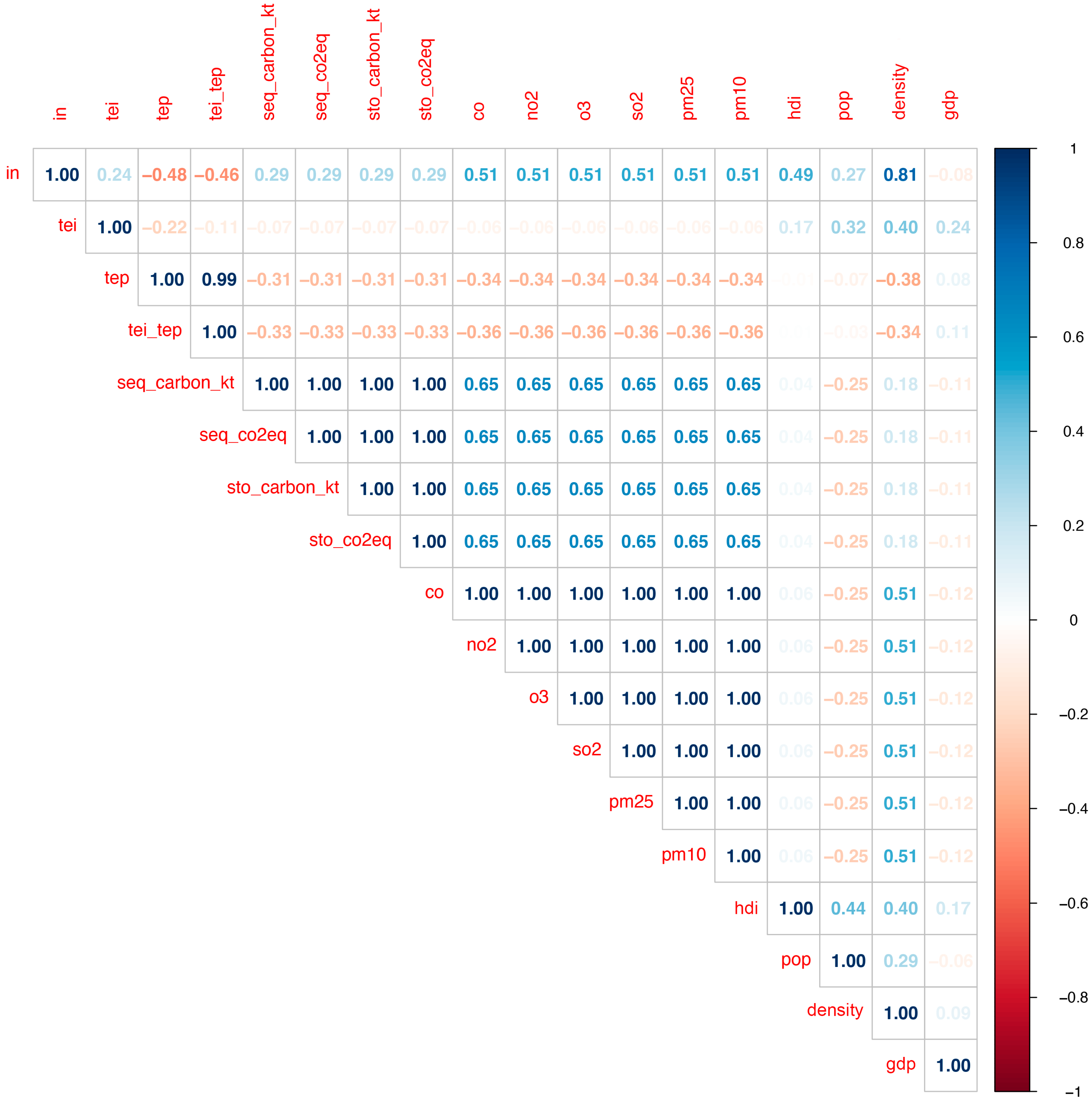 Plants 14 00392 g006