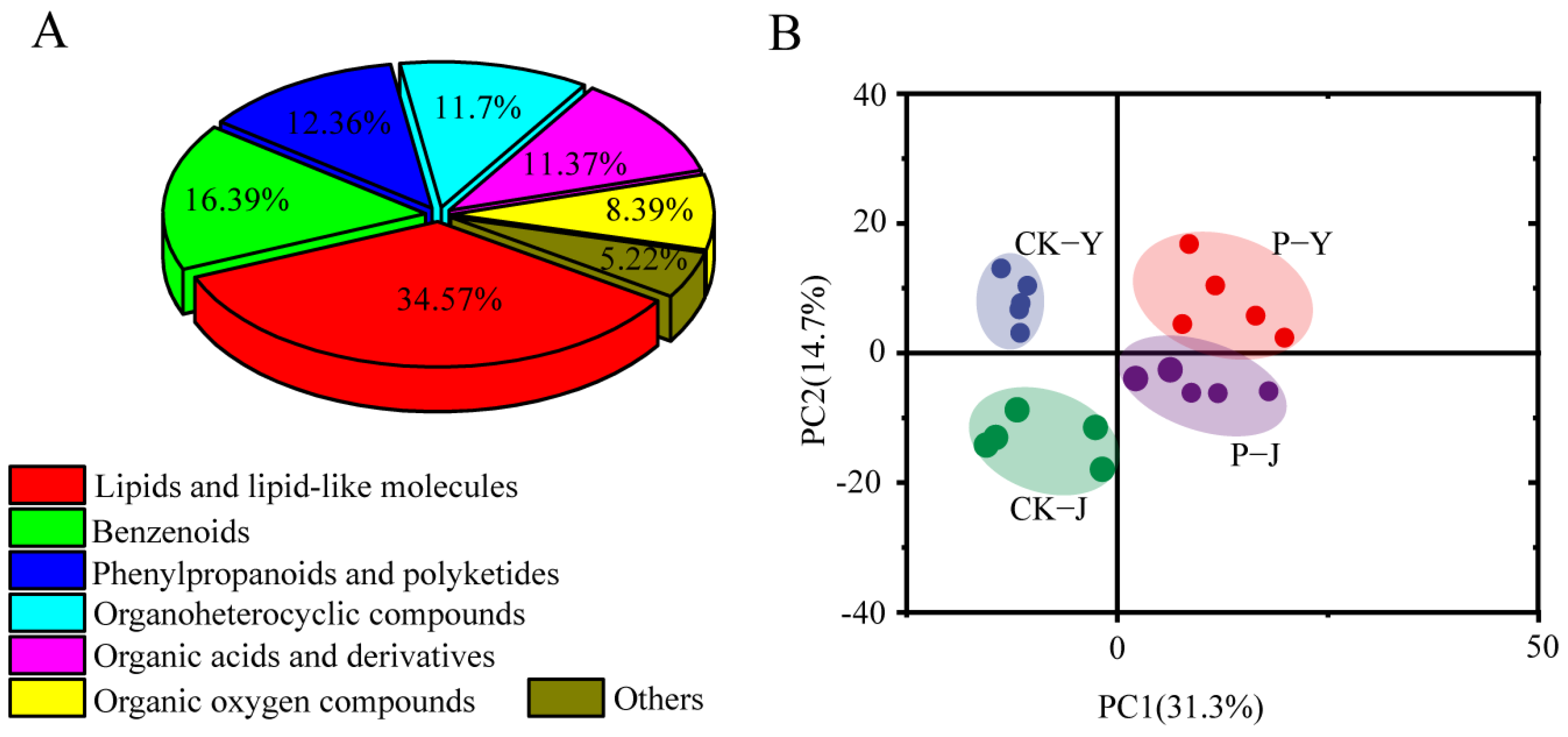 Plants 14 00394 g003