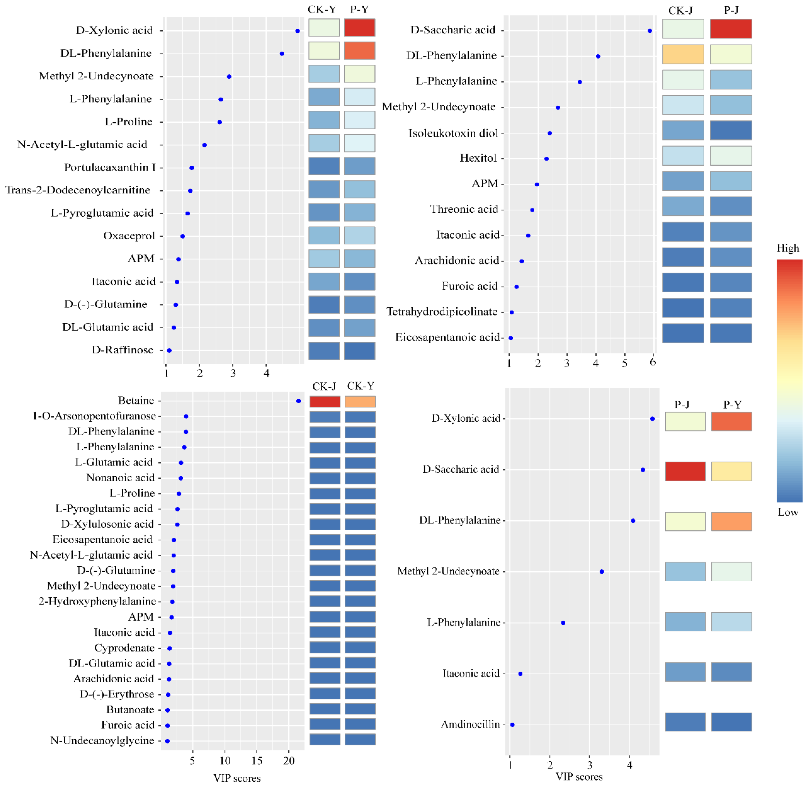 Plants 14 00394 g005
