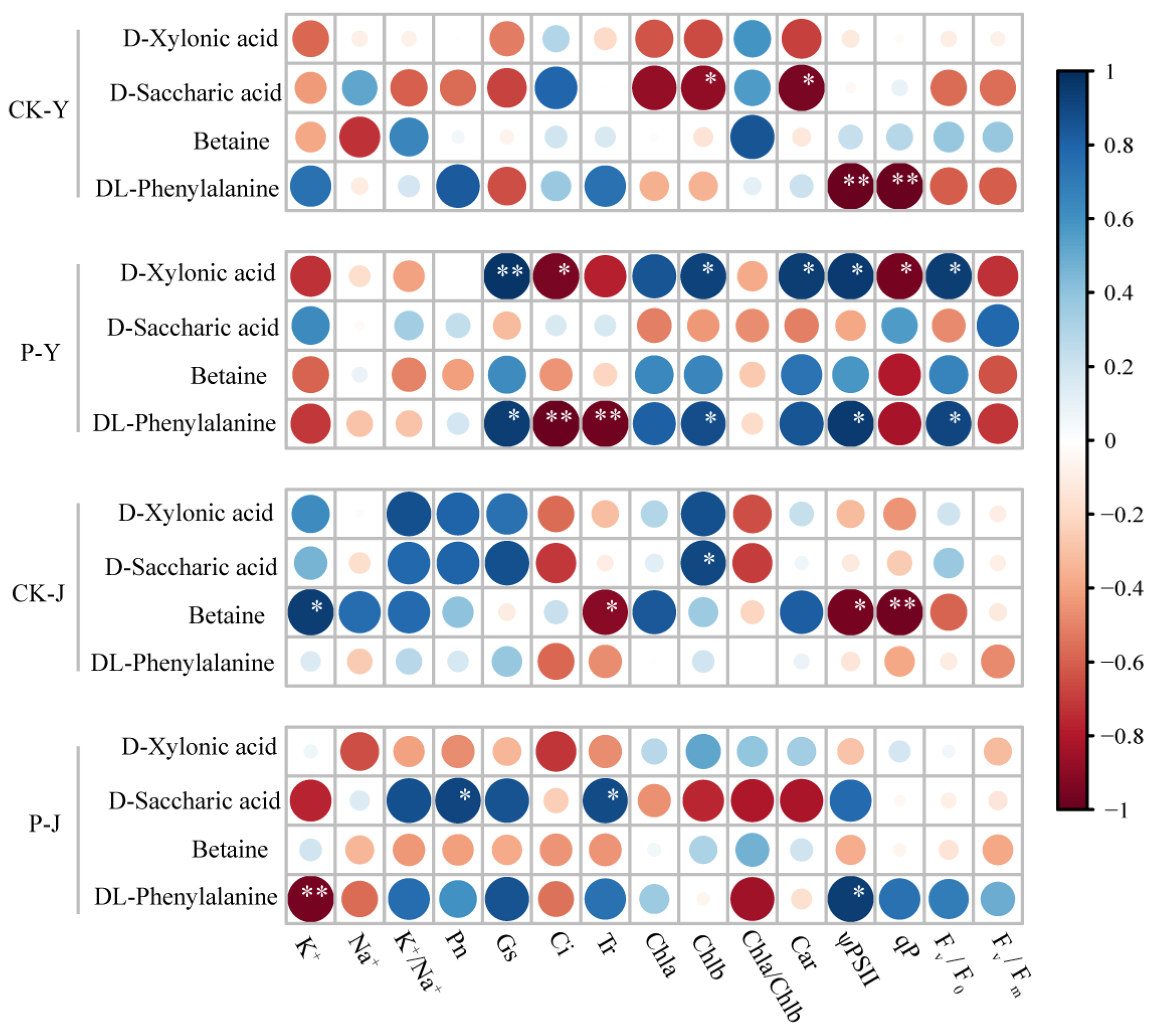 Plants 14 00394 g006