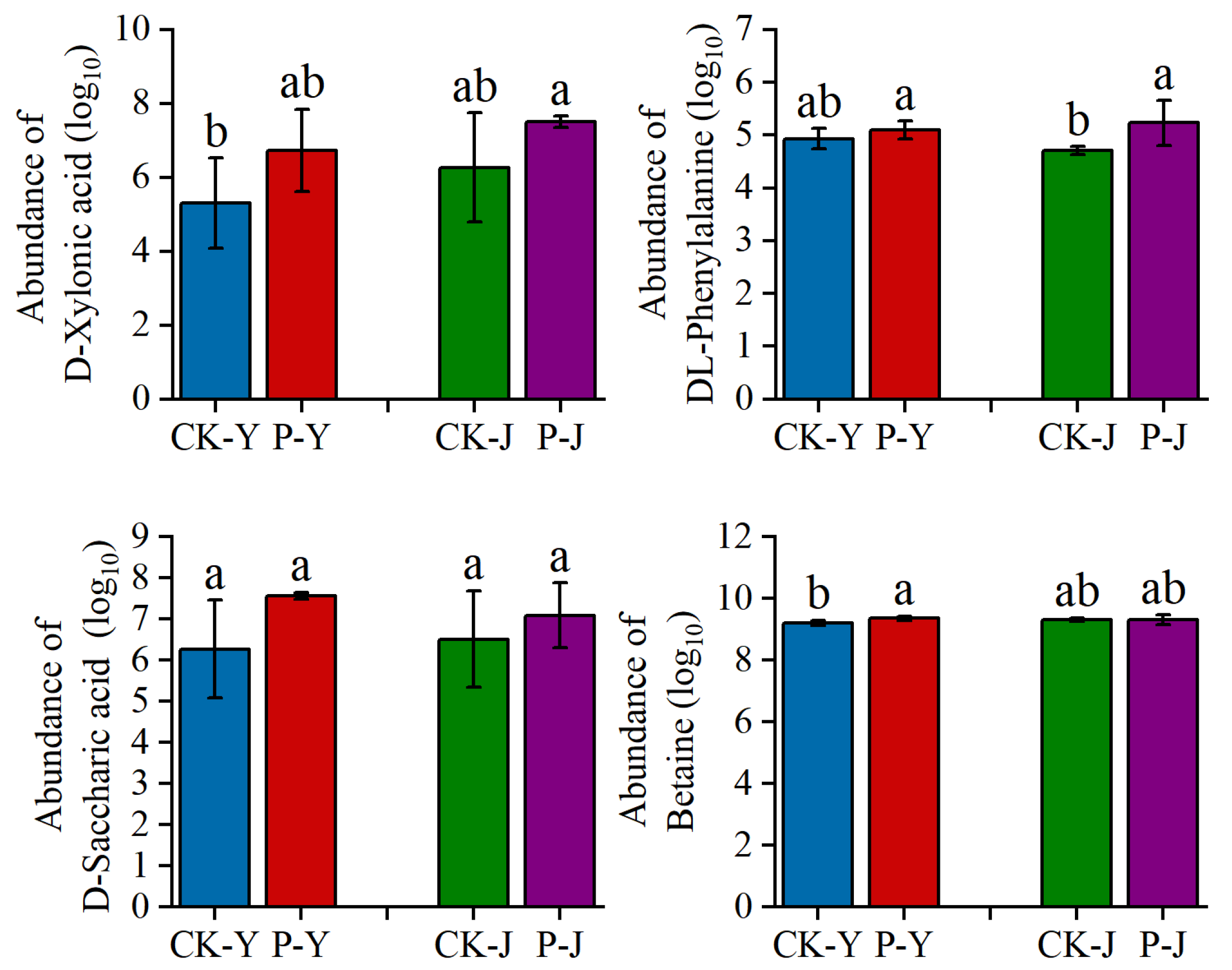 Plants 14 00394 g007