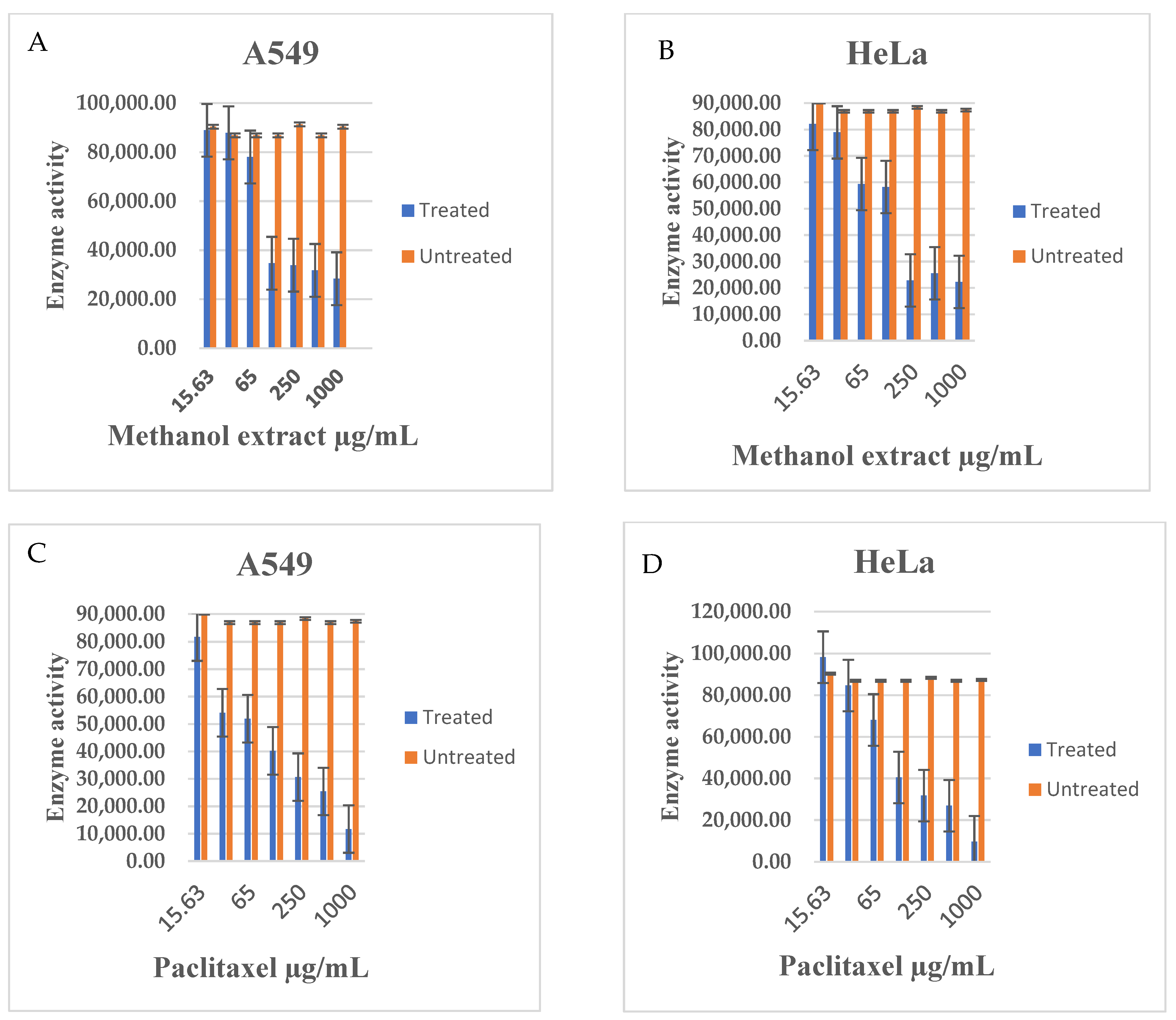 Plants 14 00395 g003