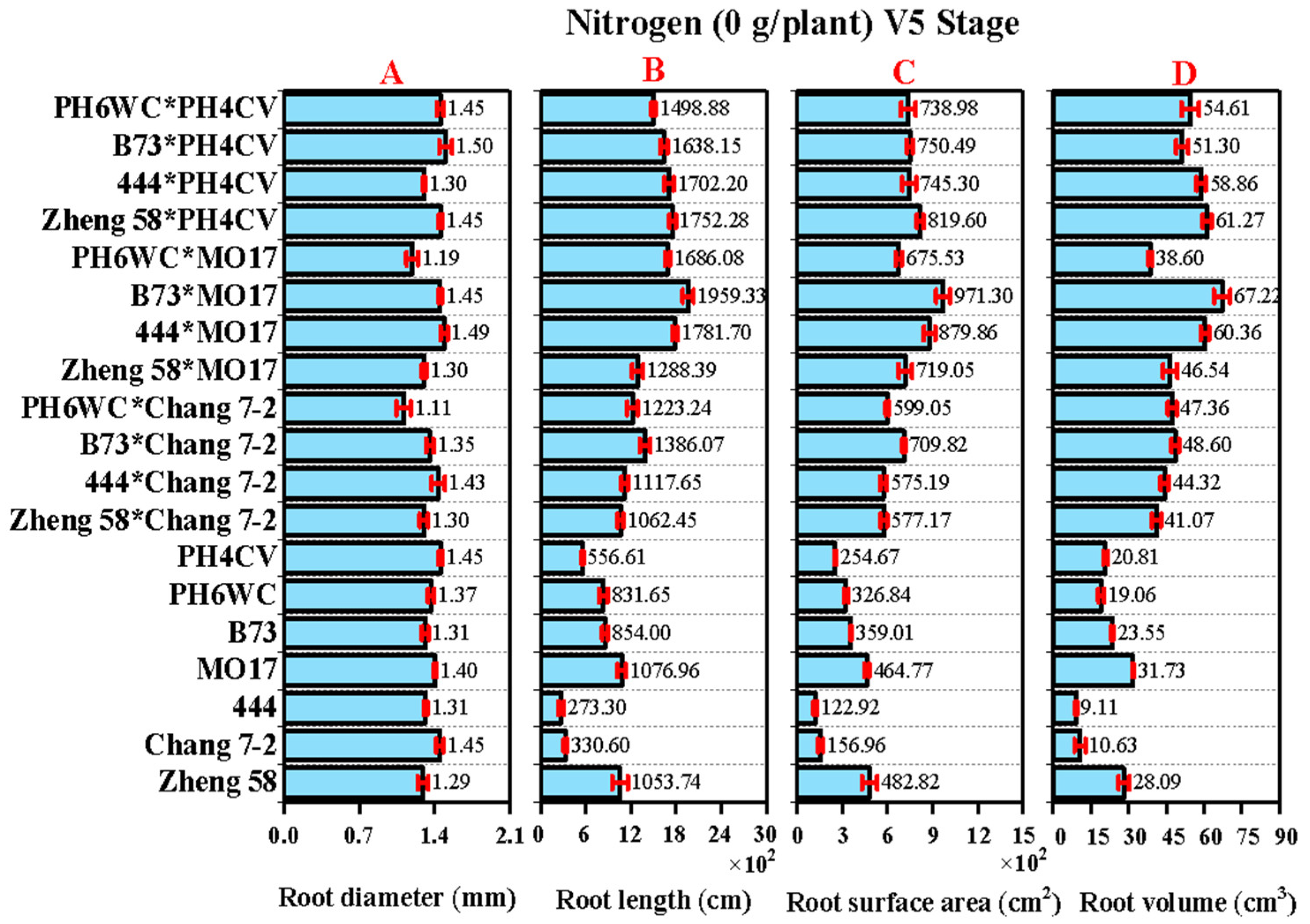 Plants 14 00399 g001