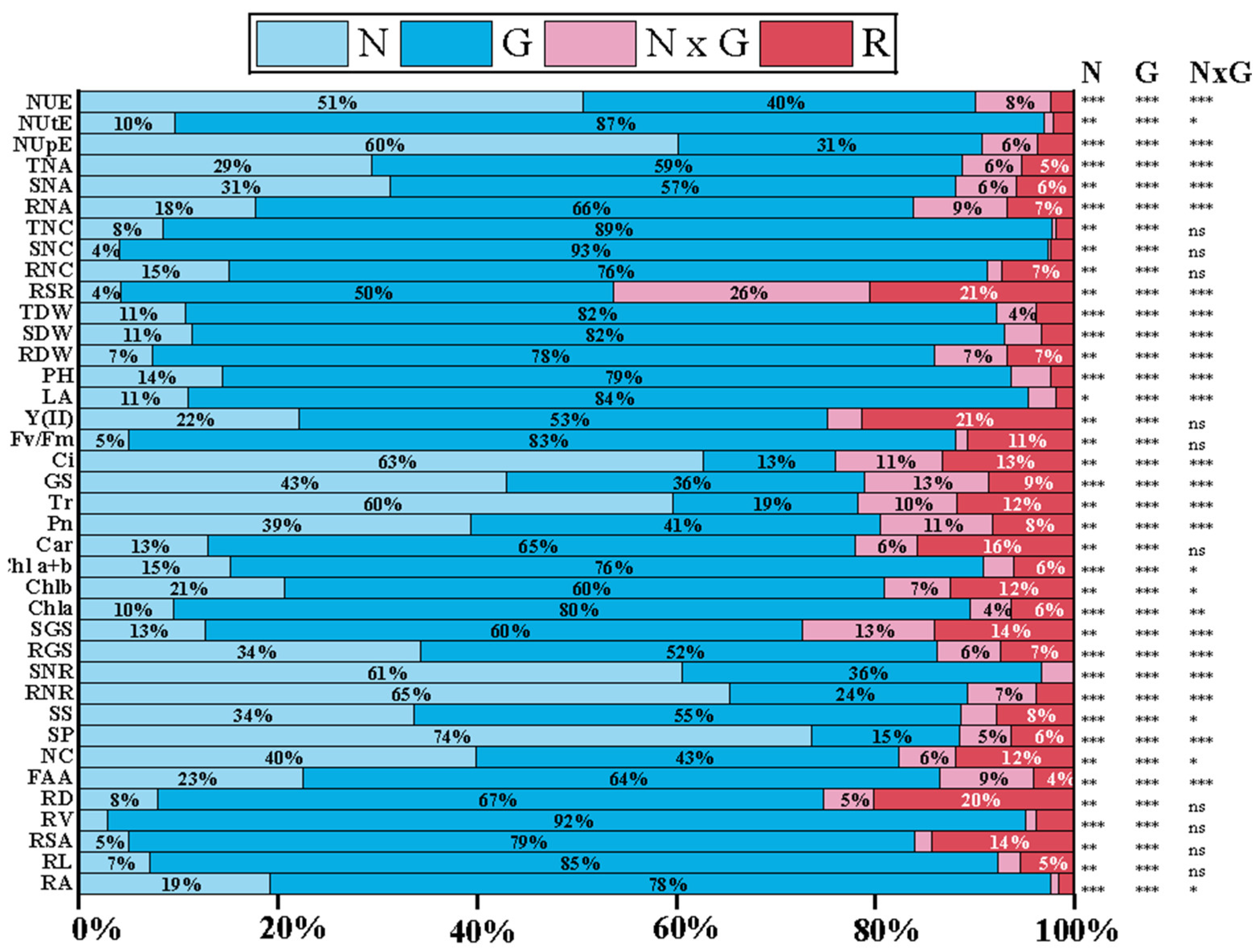 Plants 14 00399 g004