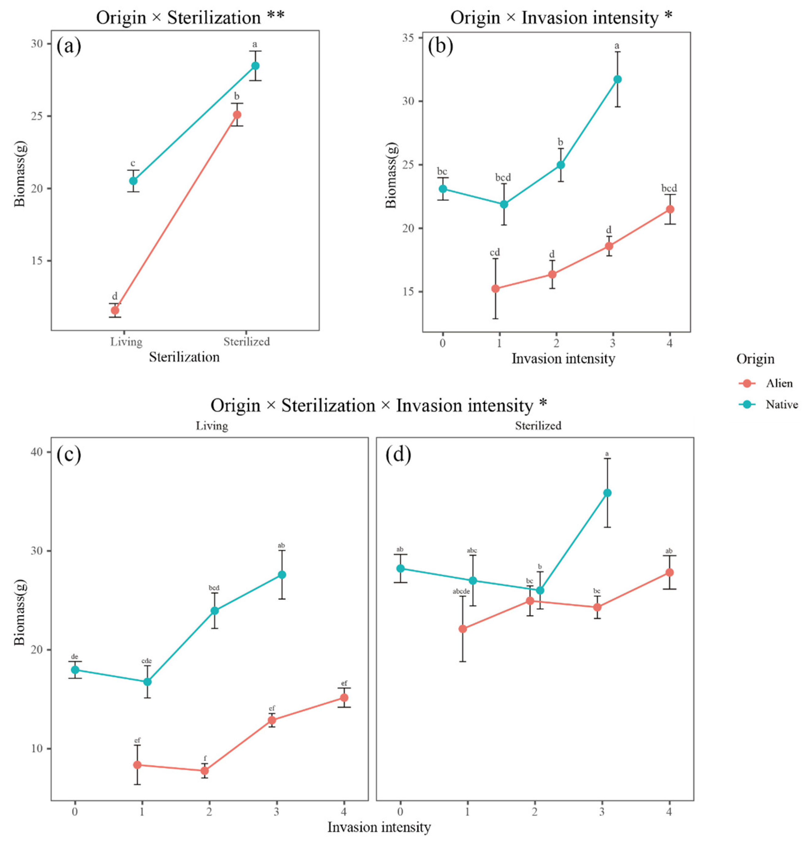 Plants 14 00401 g002