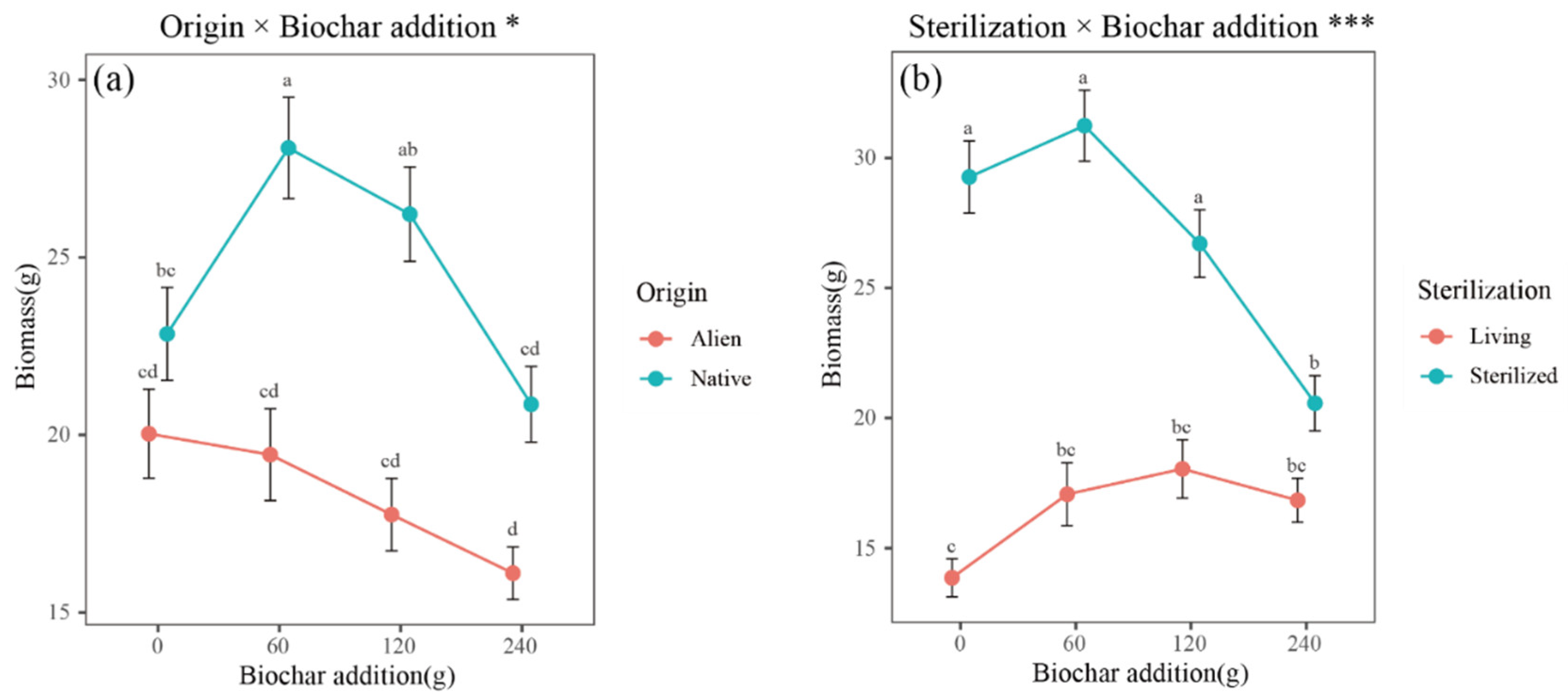 Plants 14 00401 g003