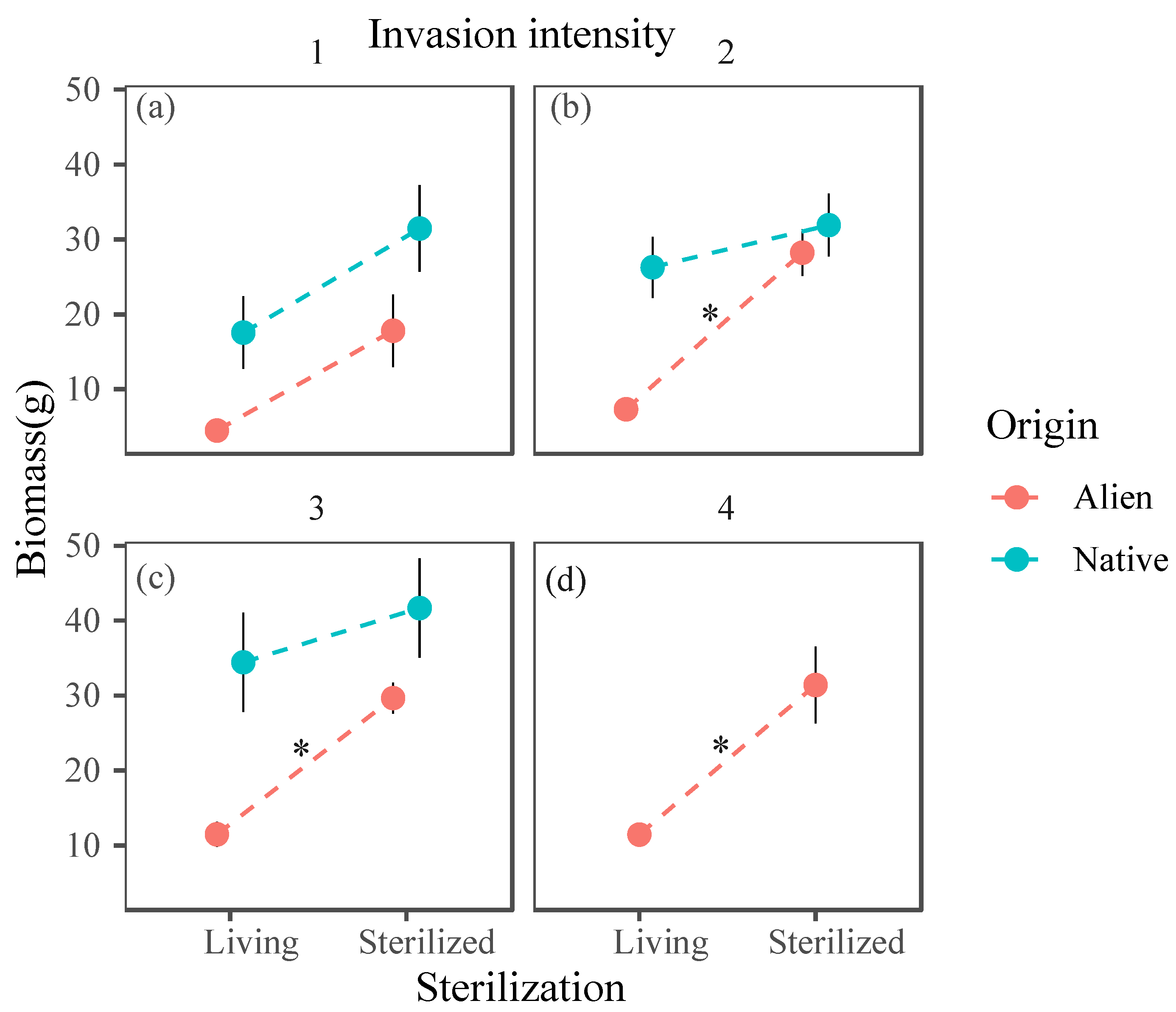 Plants 14 00401 g005