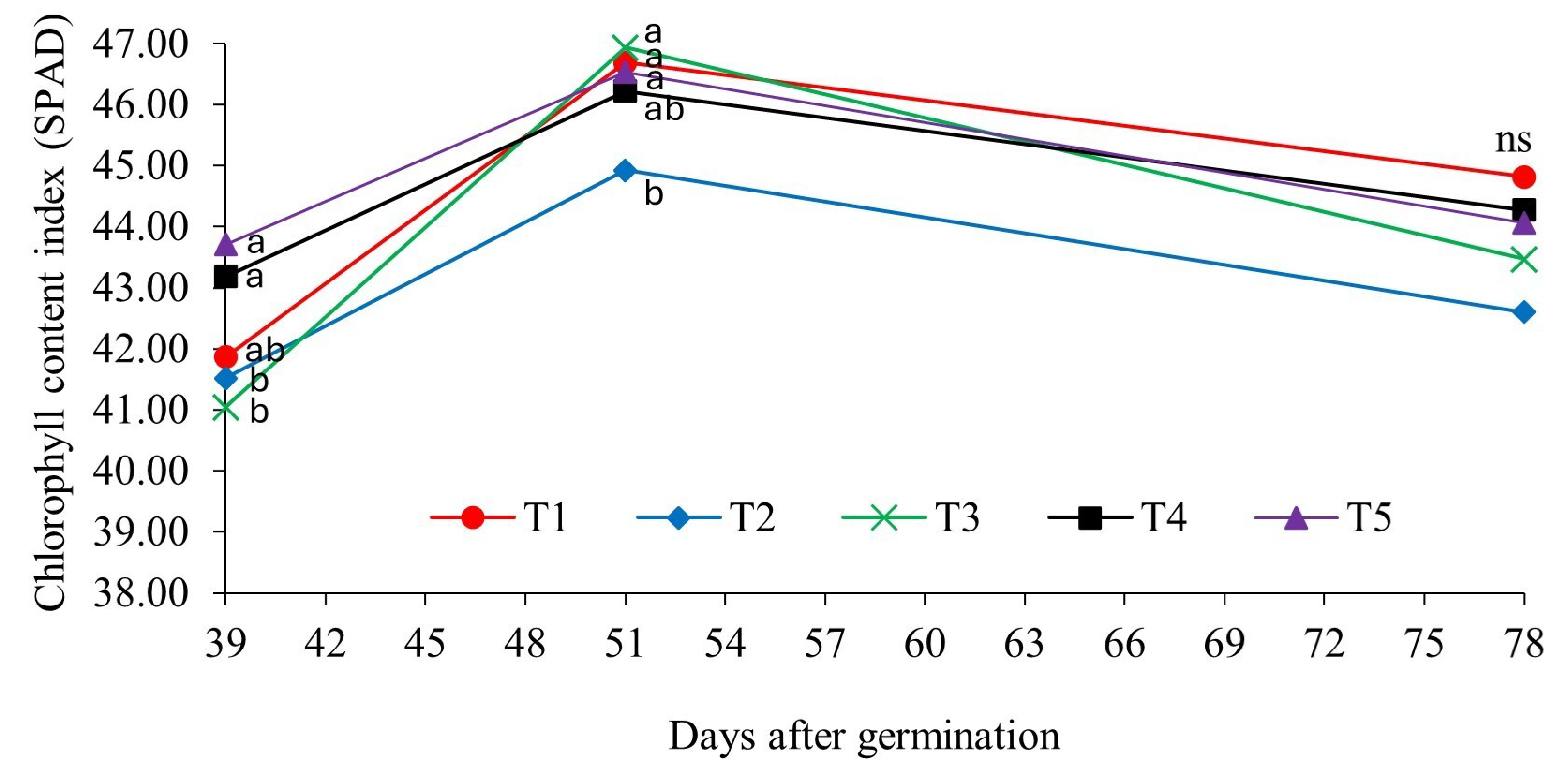 Plants 14 00402 g001