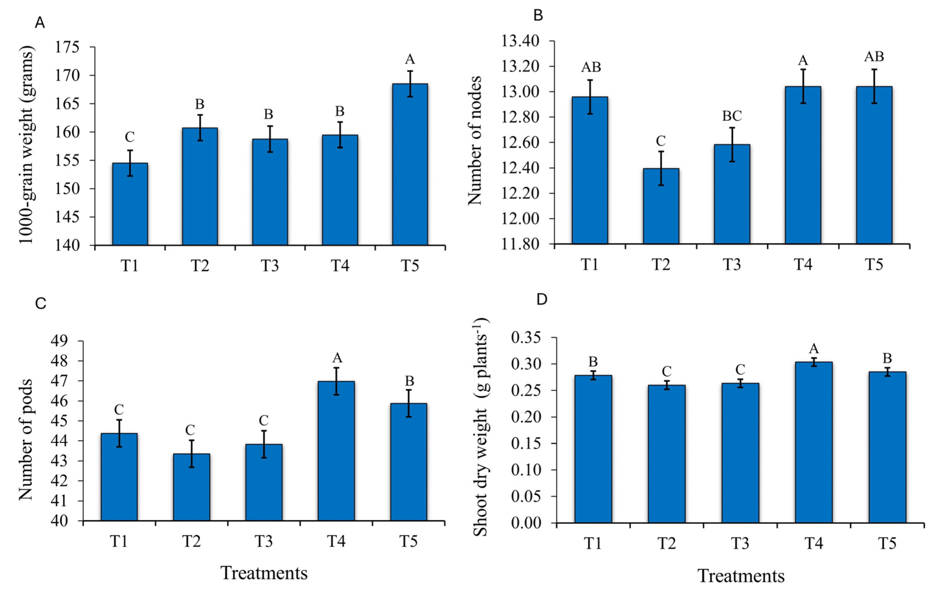 Plants 14 00402 g002